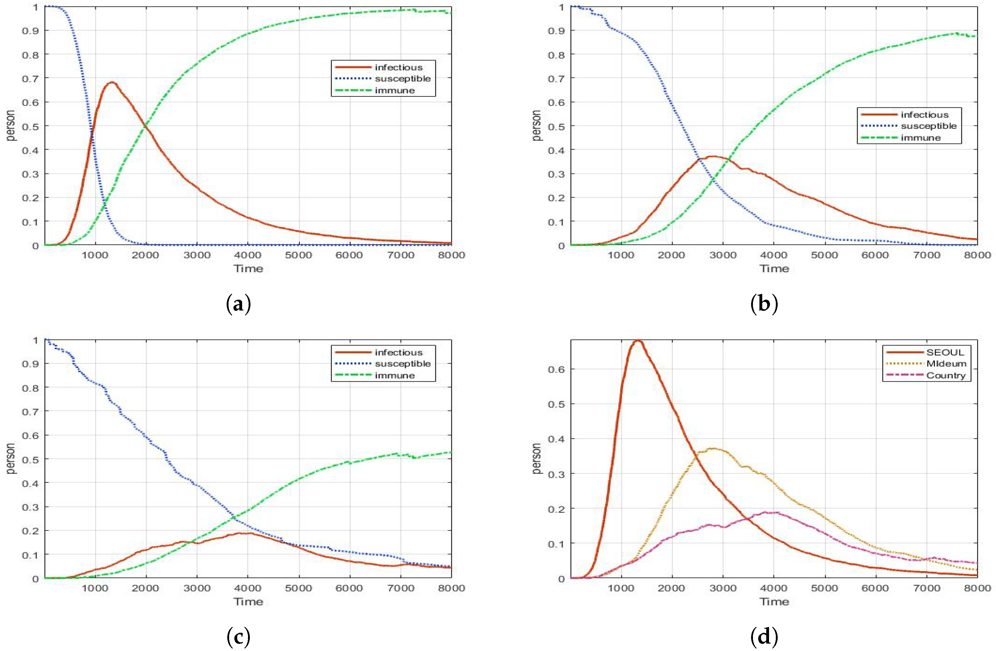 Computation 10 00002 g006 550