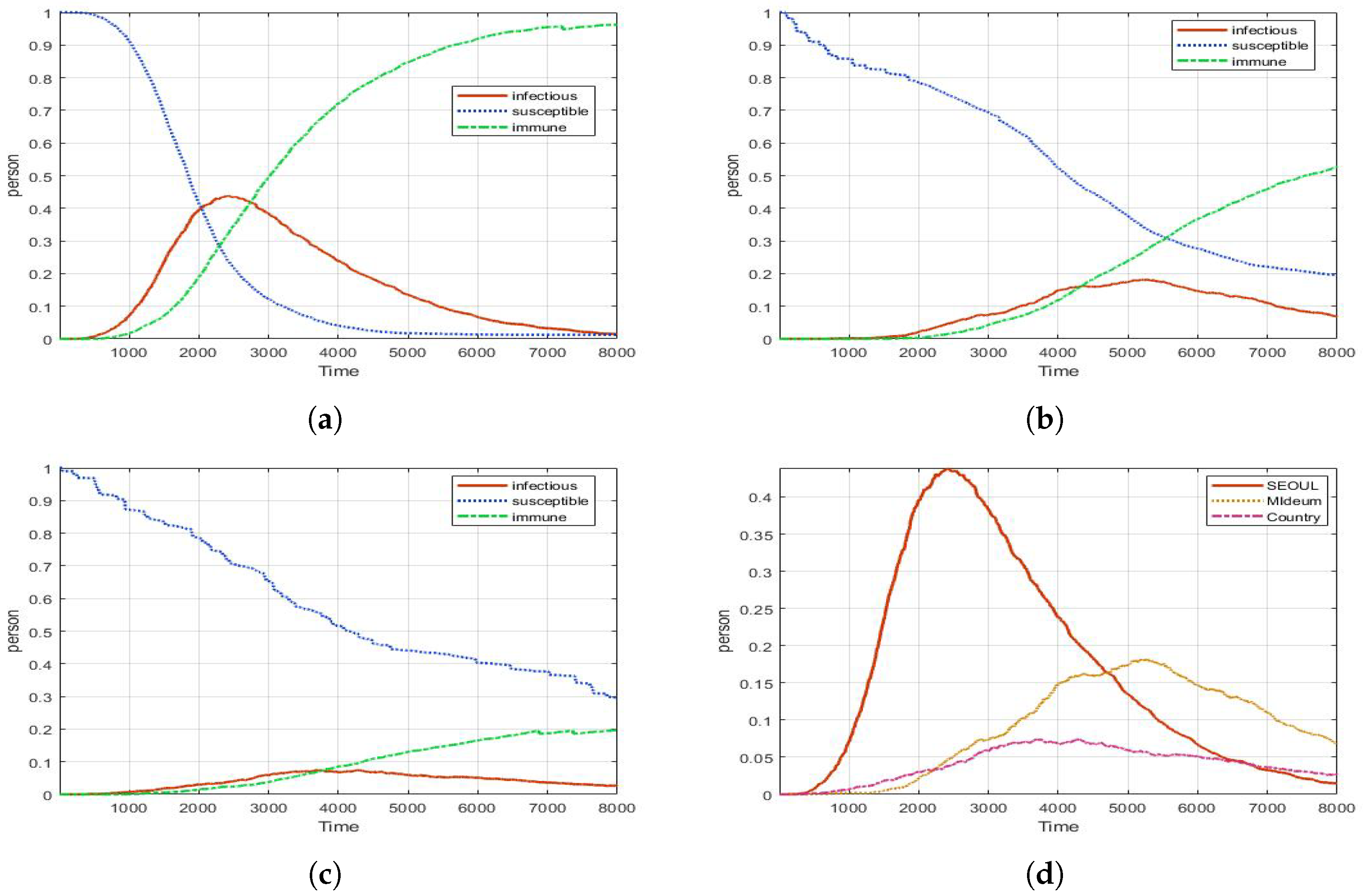 Computation 10 00002 g007 550