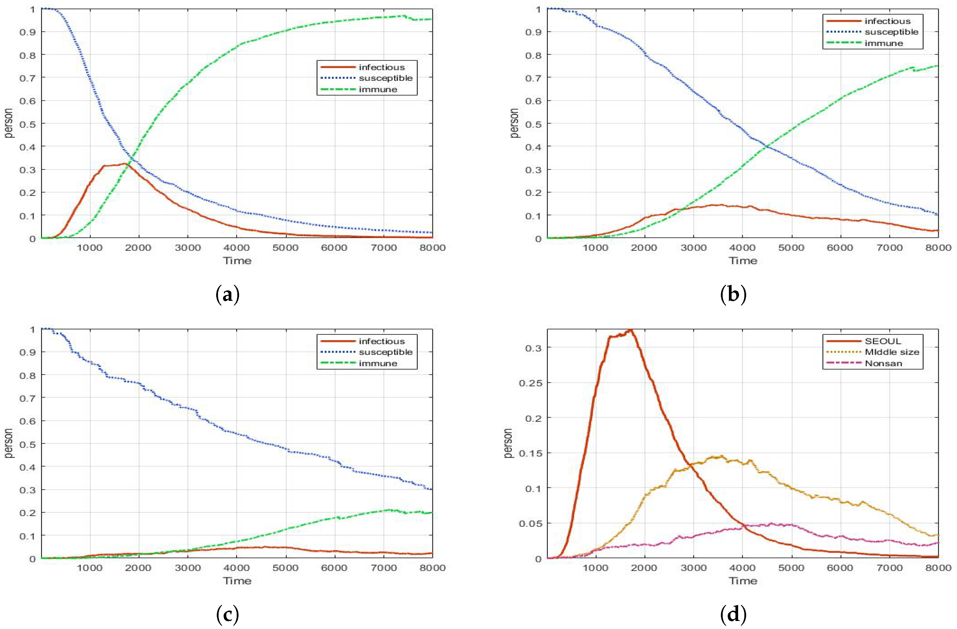 Computation 10 00002 g008 550