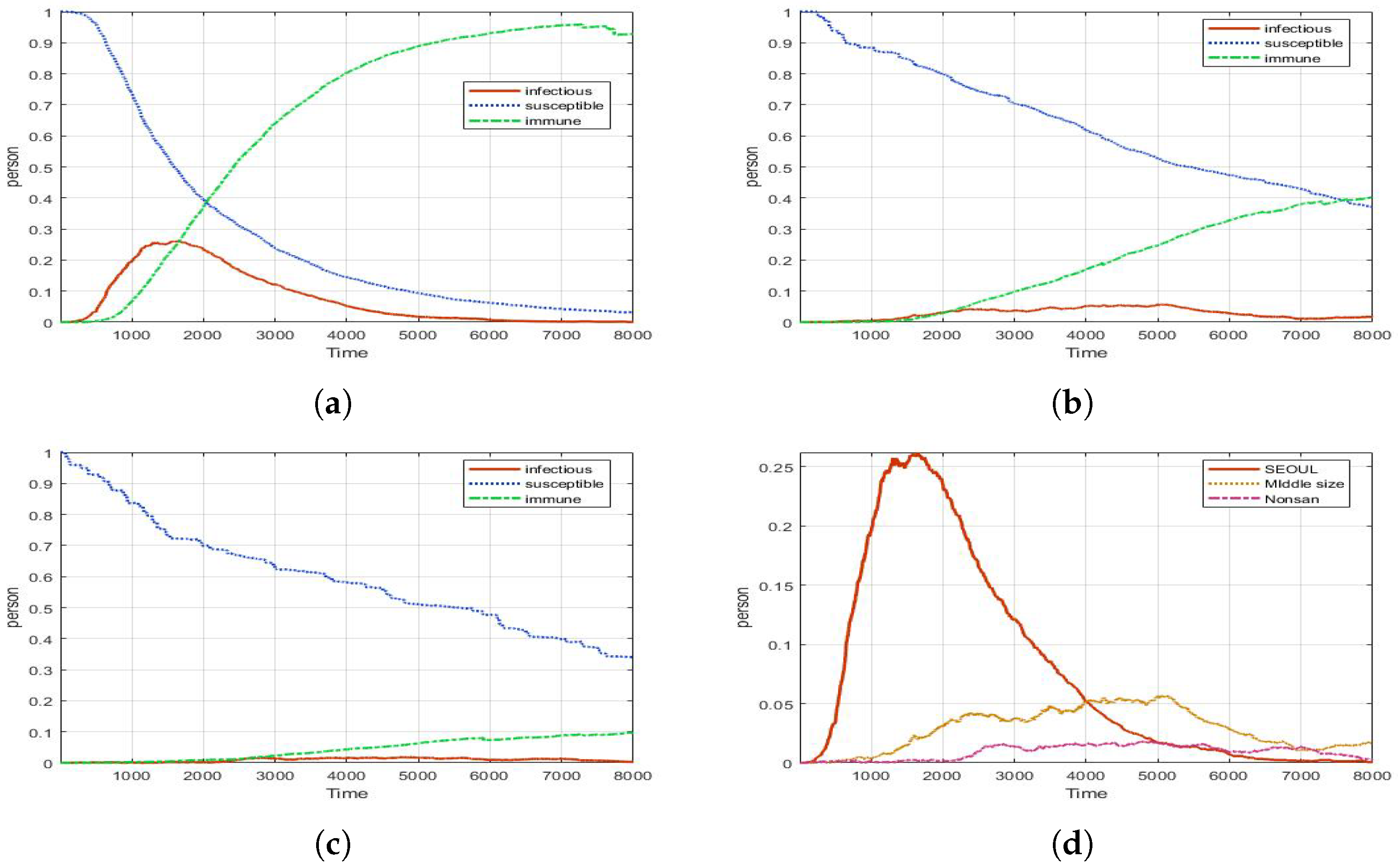 Computation 10 00002 g009 550