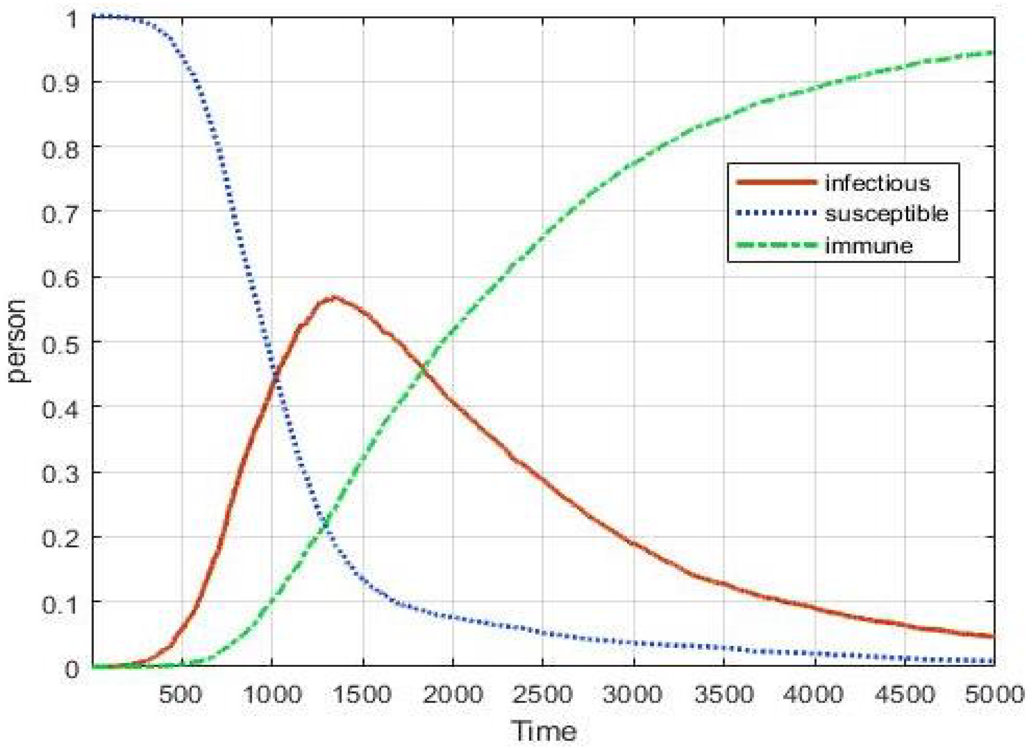 Computation 10 00002 g010 550
