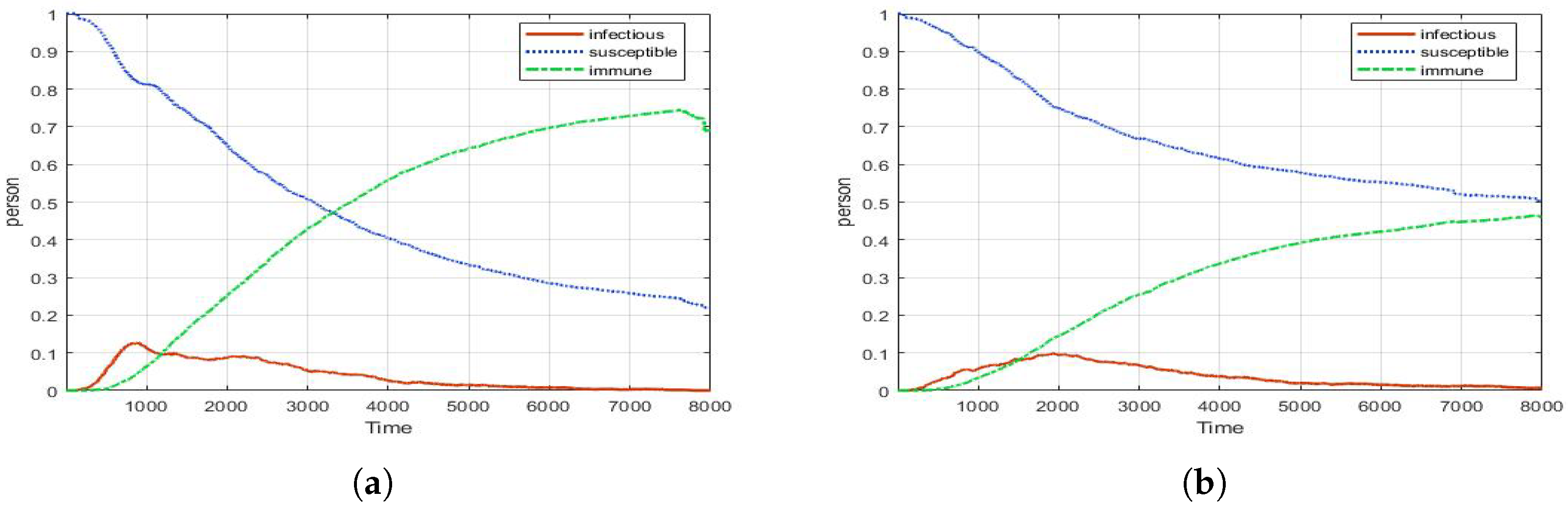Computation 10 00002 g011 550