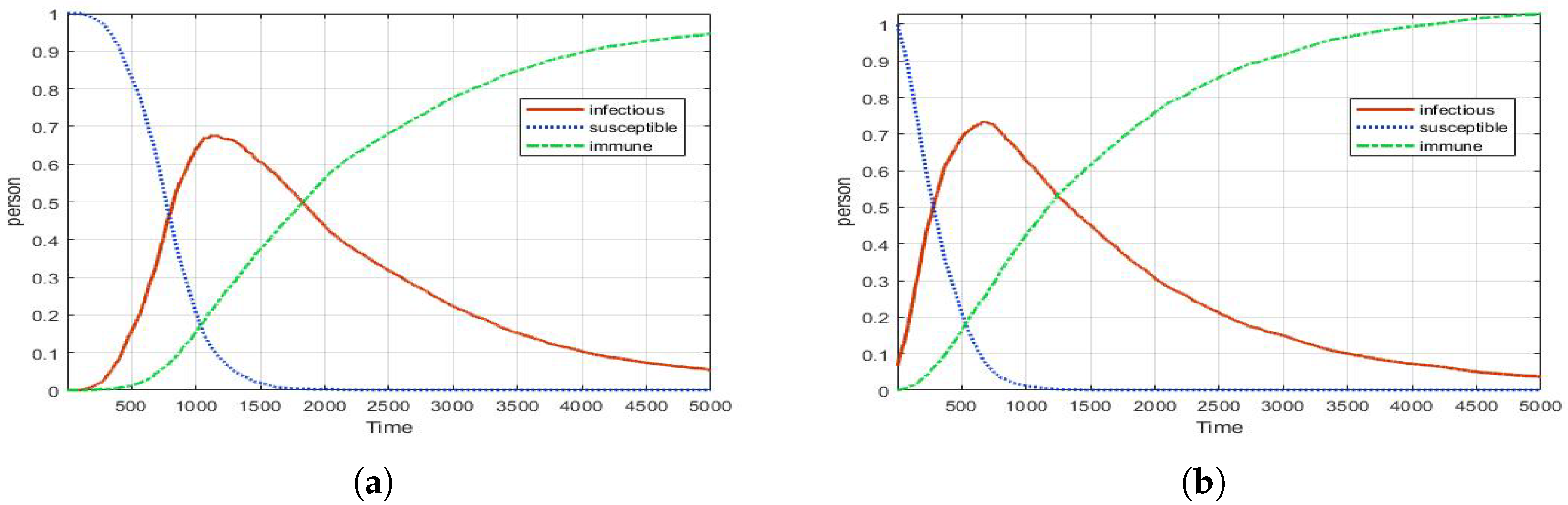 Computation 10 00002 g012 550