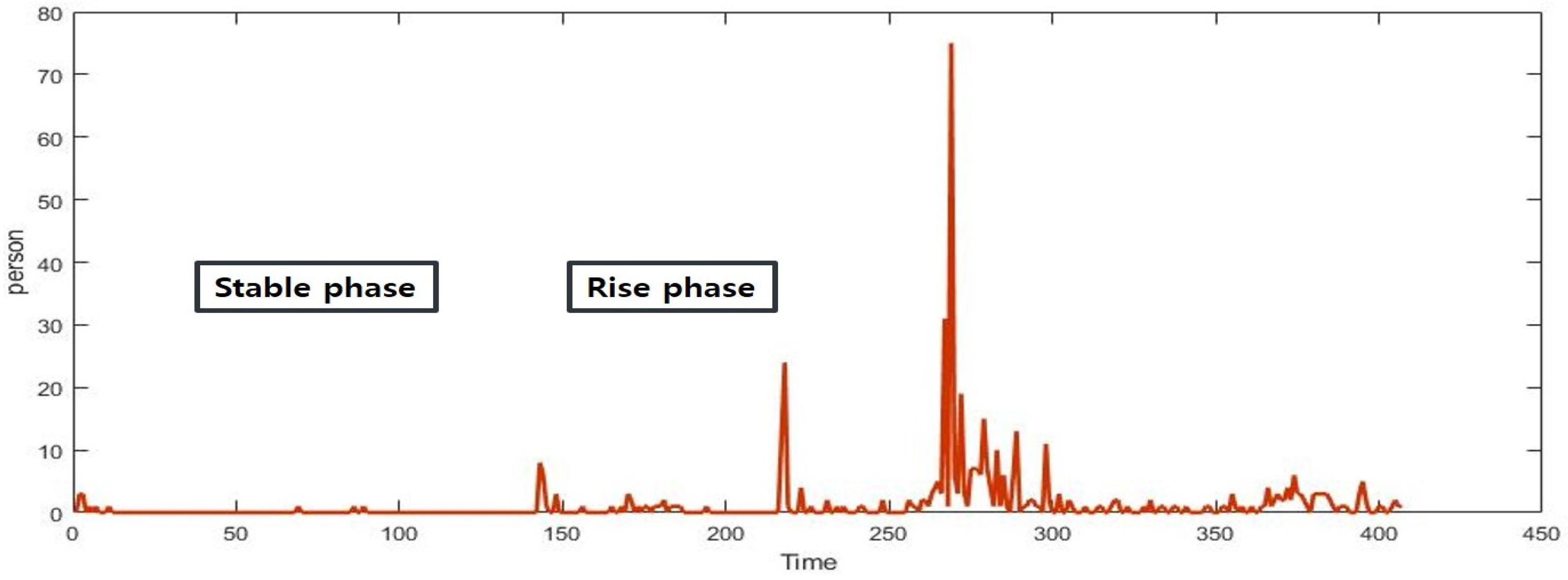 Computation 10 00002 g014 550