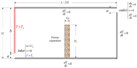 Computation Free Full Text Analysis Of Thermal Performances In A Ventilated Room Using Lbm Mrt Effect Of A Porous Separation Html Computation Free Full Text Analysis Of Thermal Performances In A Ventilated Room Using Lbm Mrt Effect Of A Porous Separation Html