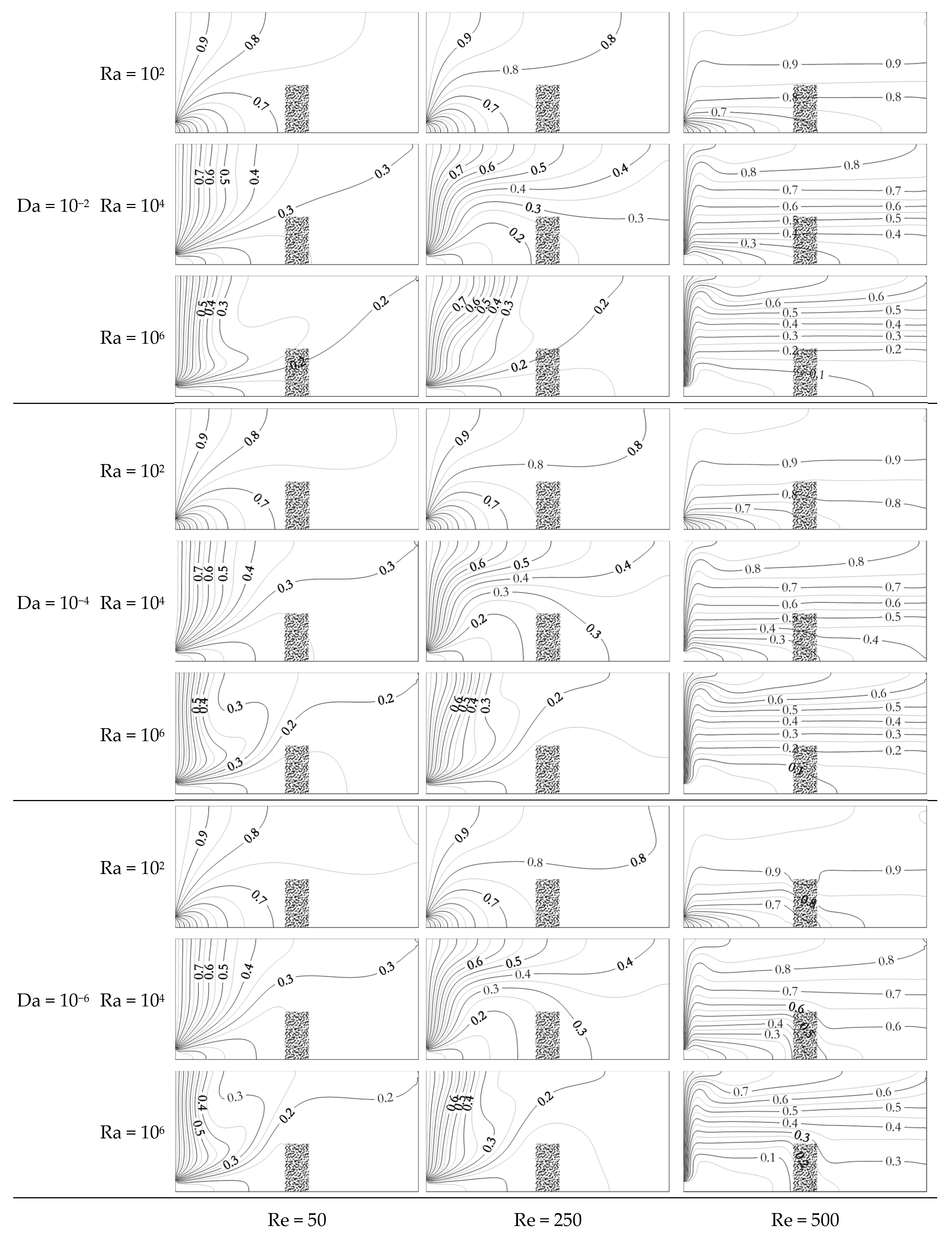 Computation Free Full Text Analysis Of Thermal Performances In A Ventilated Room Using Lbm Mrt Effect Of A Porous Separation Html Computation Free Full Text Analysis Of Thermal Performances In A Ventilated Room Using Lbm Mrt Effect Of A Porous Separation Html