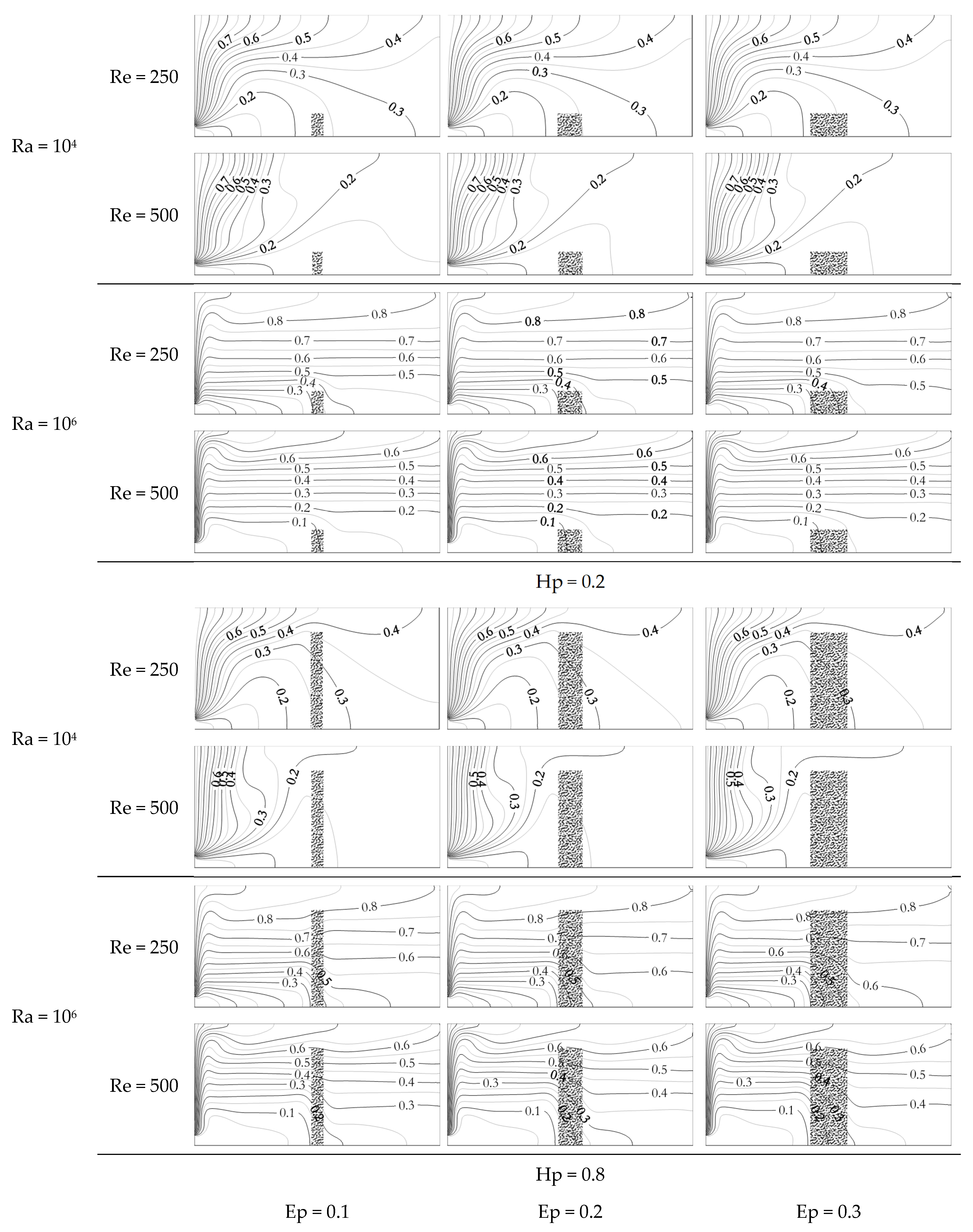 Computation Free Full Text Analysis Of Thermal Performances In A Ventilated Room Using Lbm Mrt Effect Of A Porous Separation Html Computation Free Full Text Analysis Of Thermal Performances In A Ventilated Room Using Lbm Mrt Effect Of A Porous Separation Html