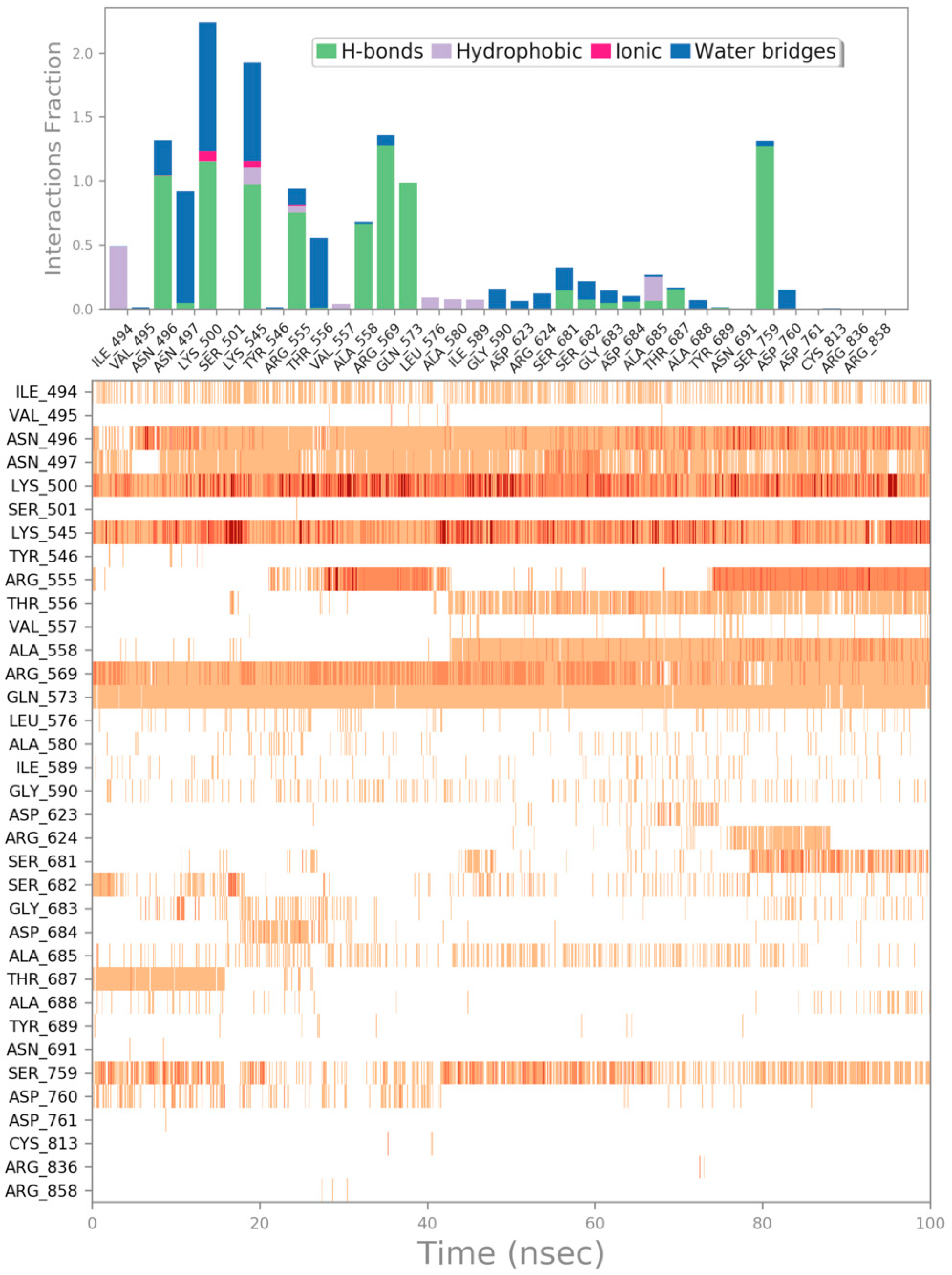 Computation 10 00007 g004 550