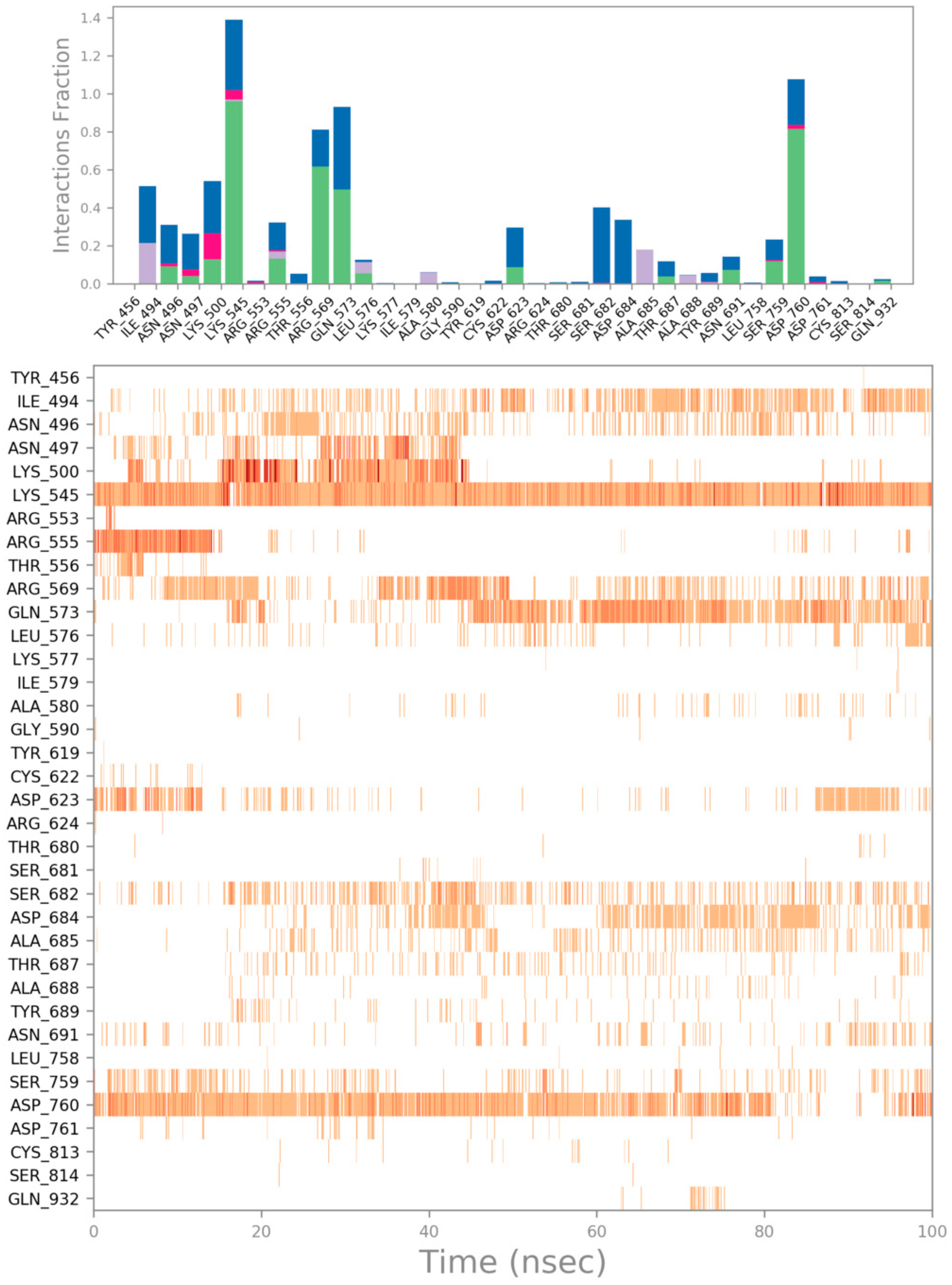 Computation 10 00007 g005 550