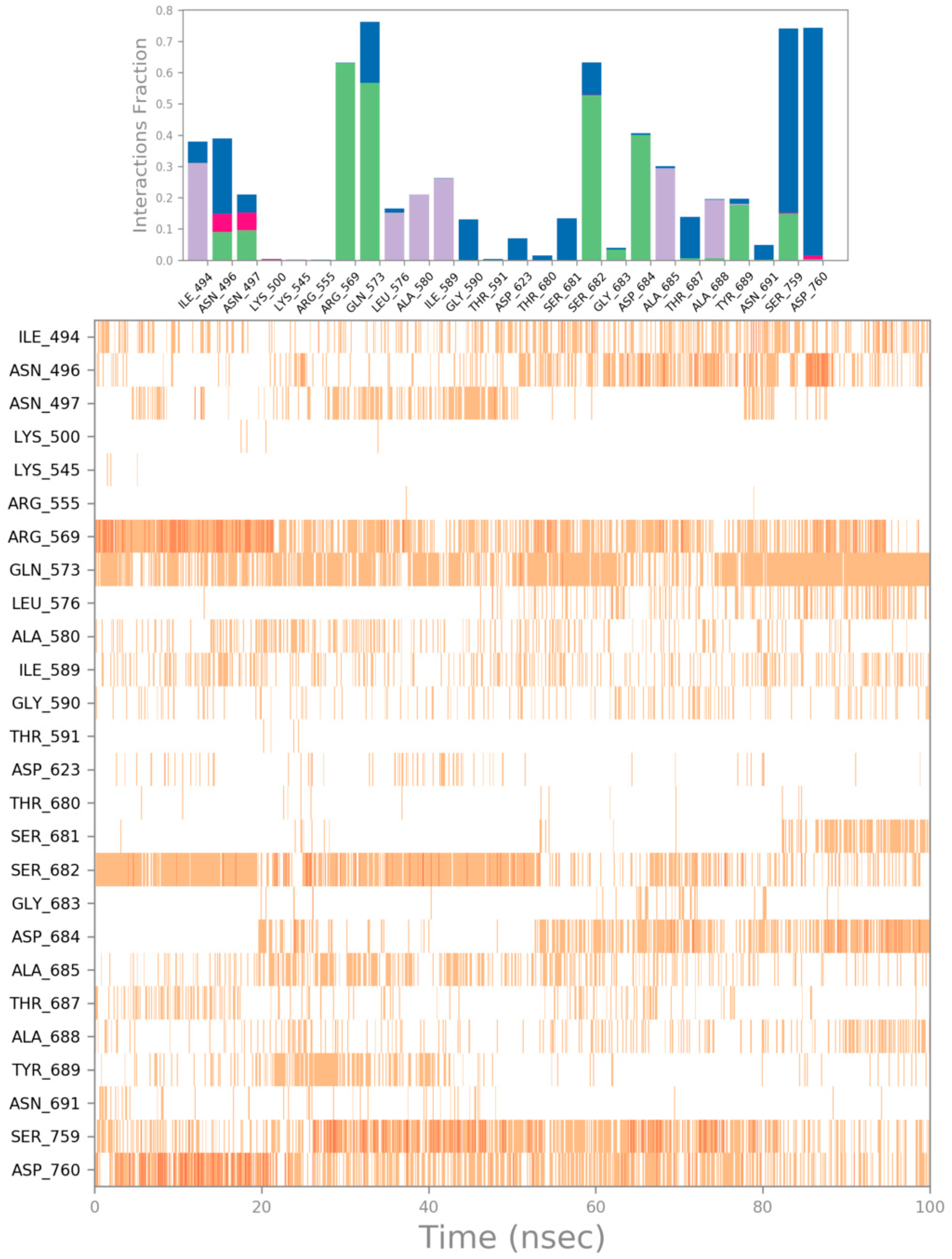 Computation 10 00007 g006 550