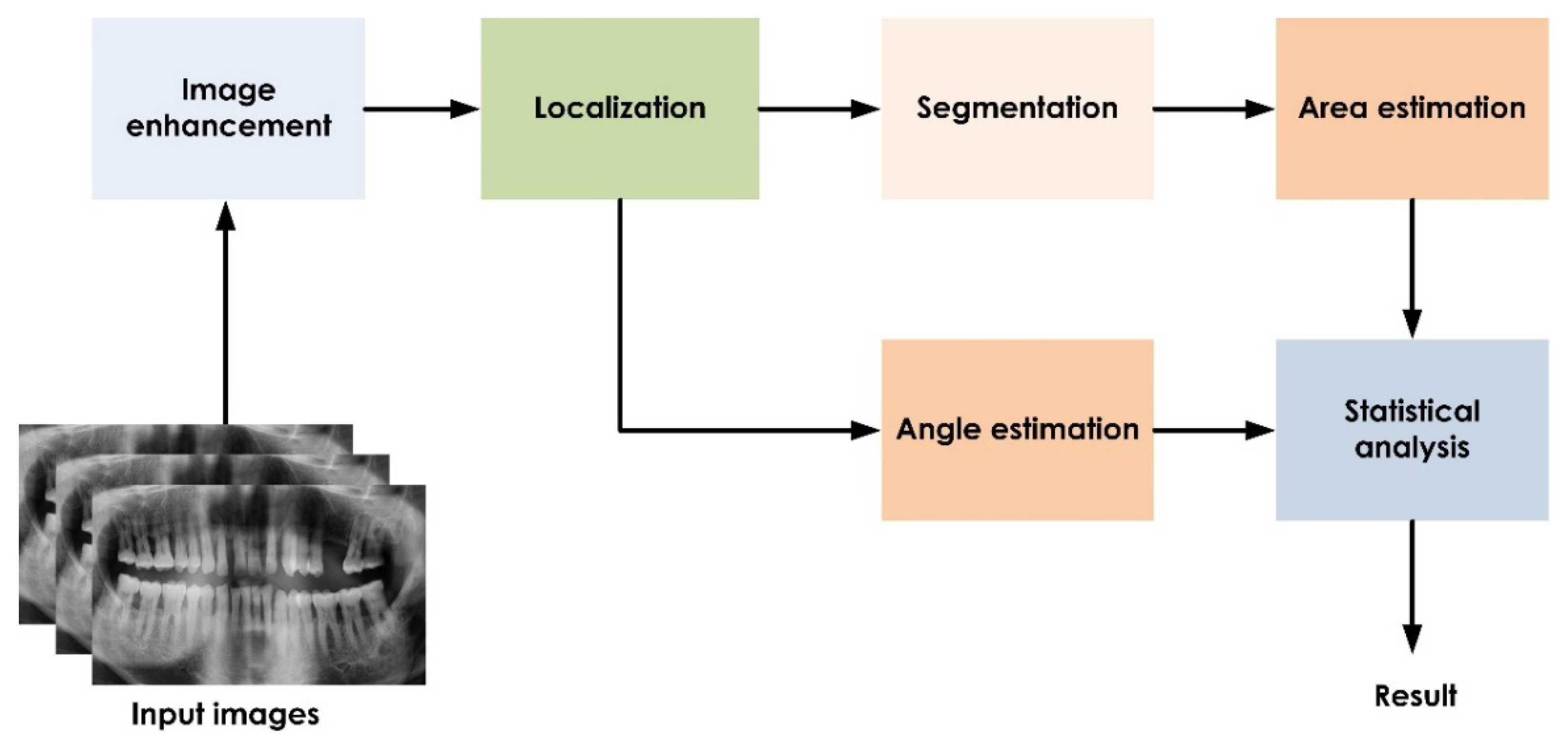 Computation 10 00008 g002