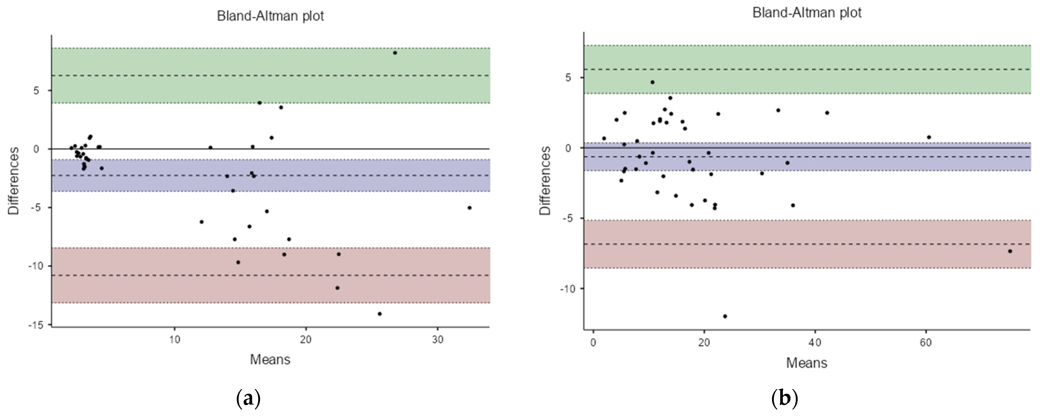 Computation 10 00008 g007