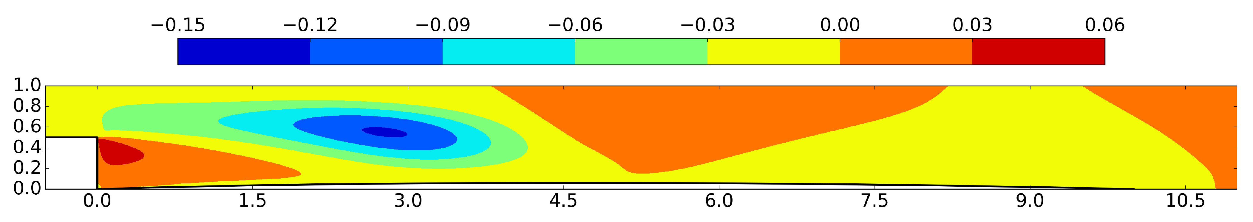 Computation 10 00012 g006 Computation 10 00012 g006