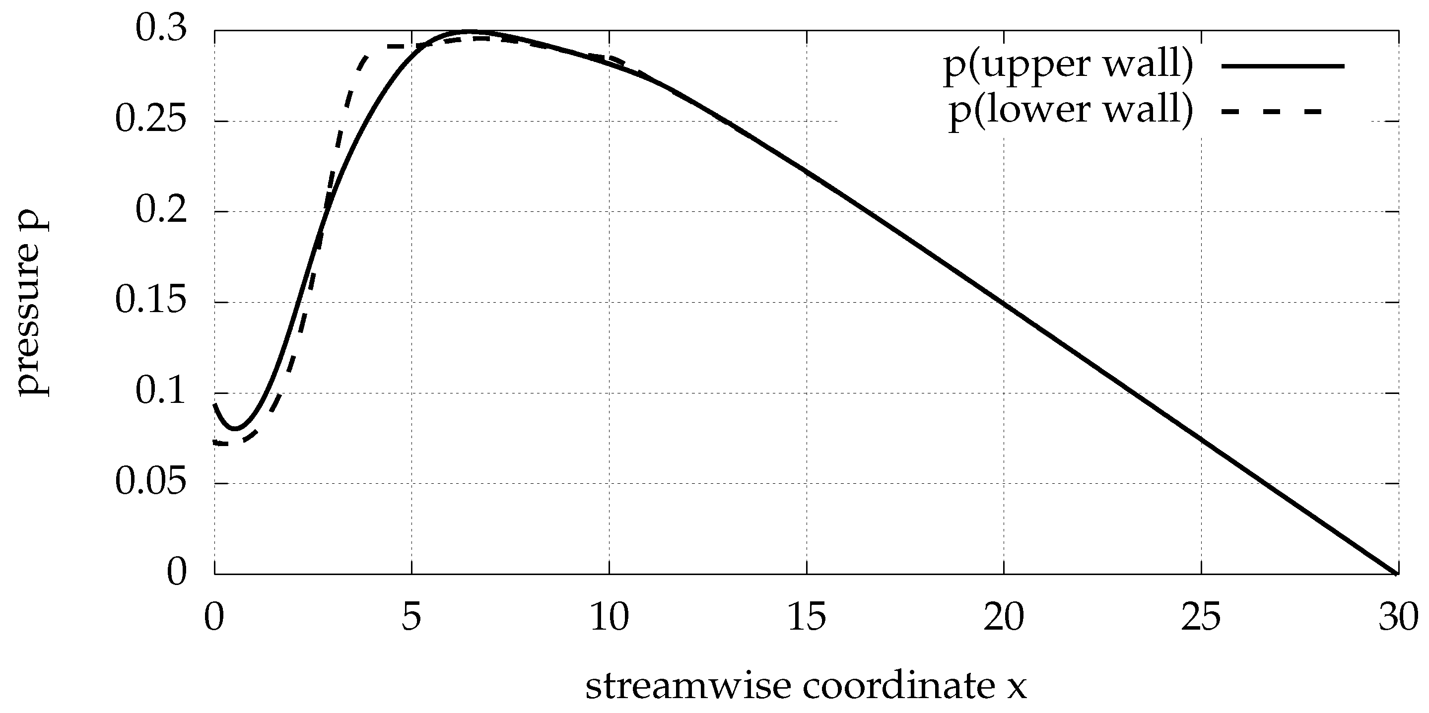 Computation 10 00012 g009 Computation 10 00012 g009