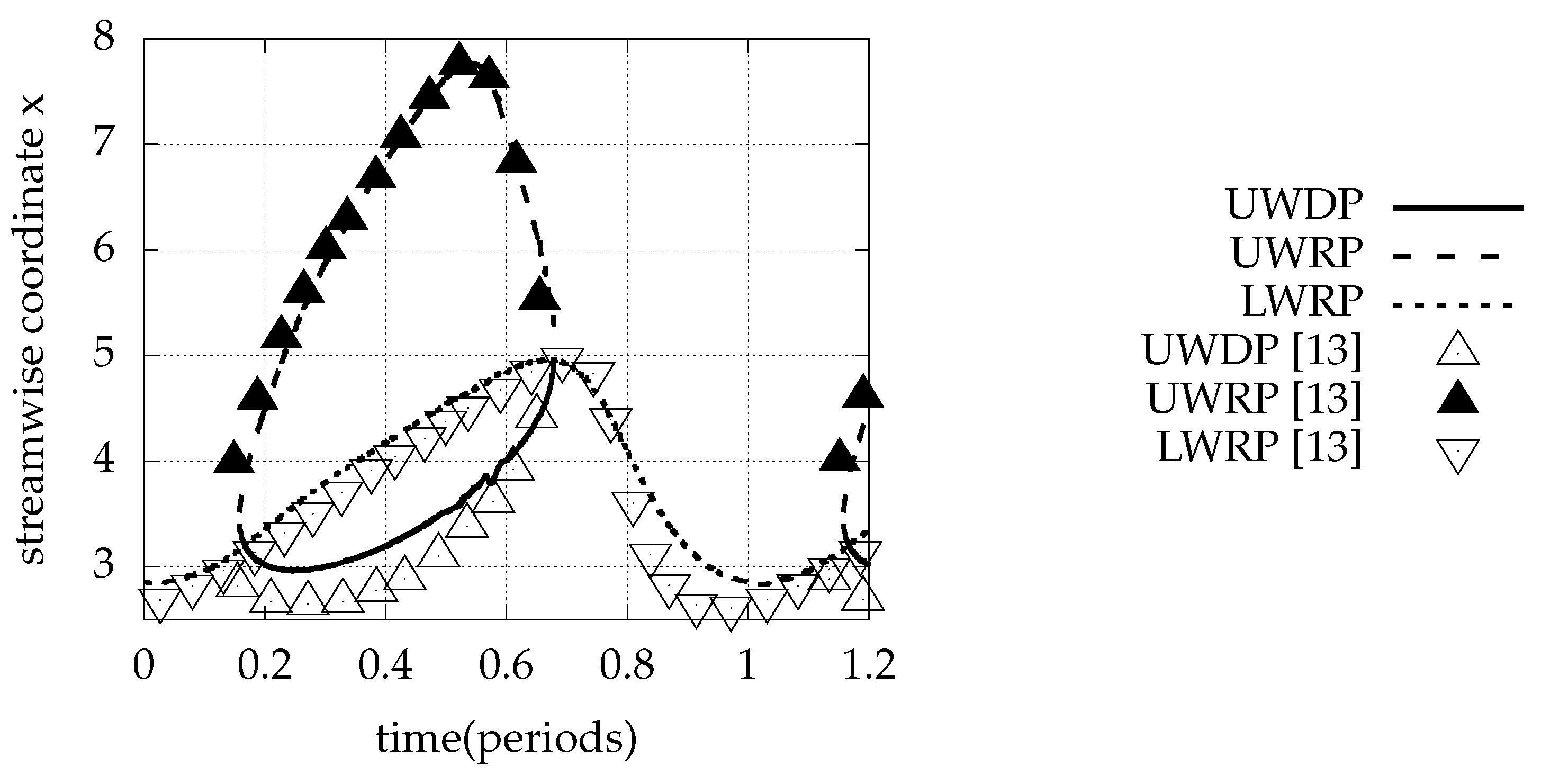 Computation 10 00012 g013 Computation 10 00012 g013