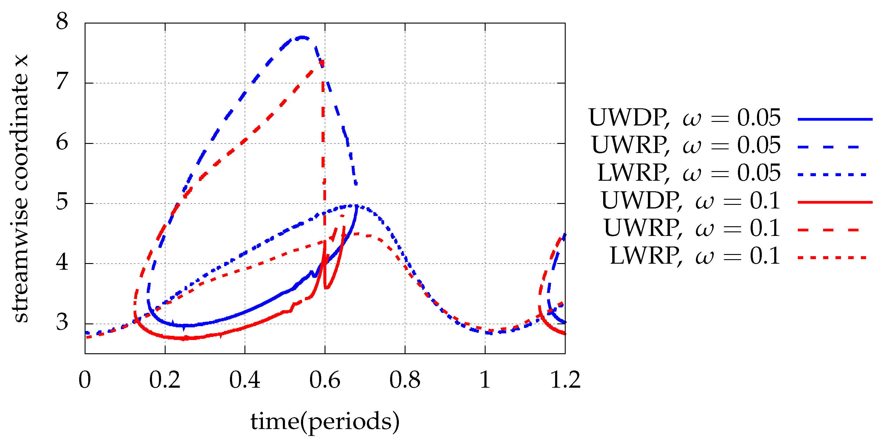 Computation 10 00012 g014 Computation 10 00012 g014