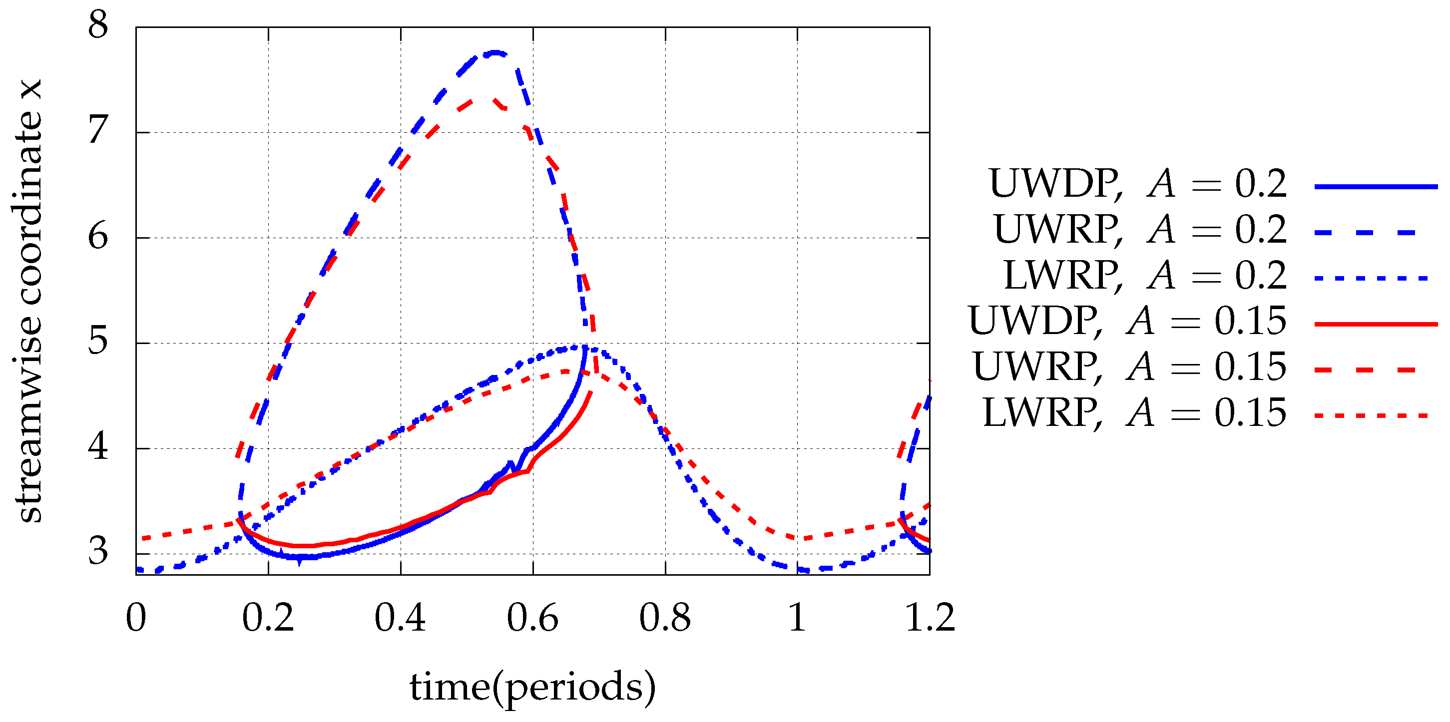 Computation 10 00012 g015 Computation 10 00012 g015