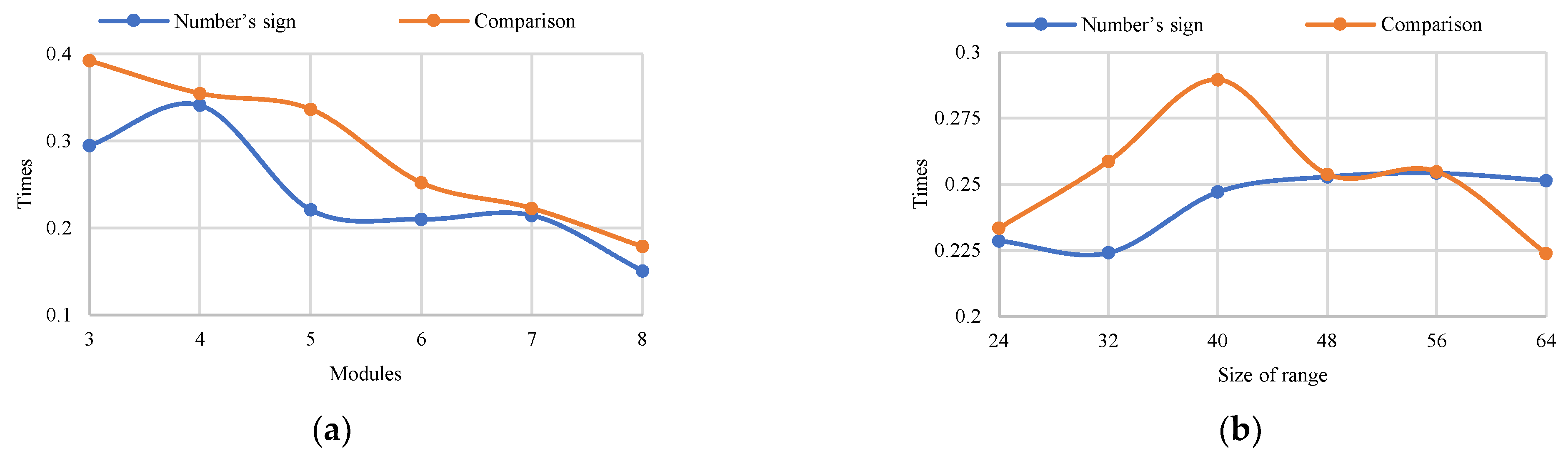 Computation 10 00017 g002 550