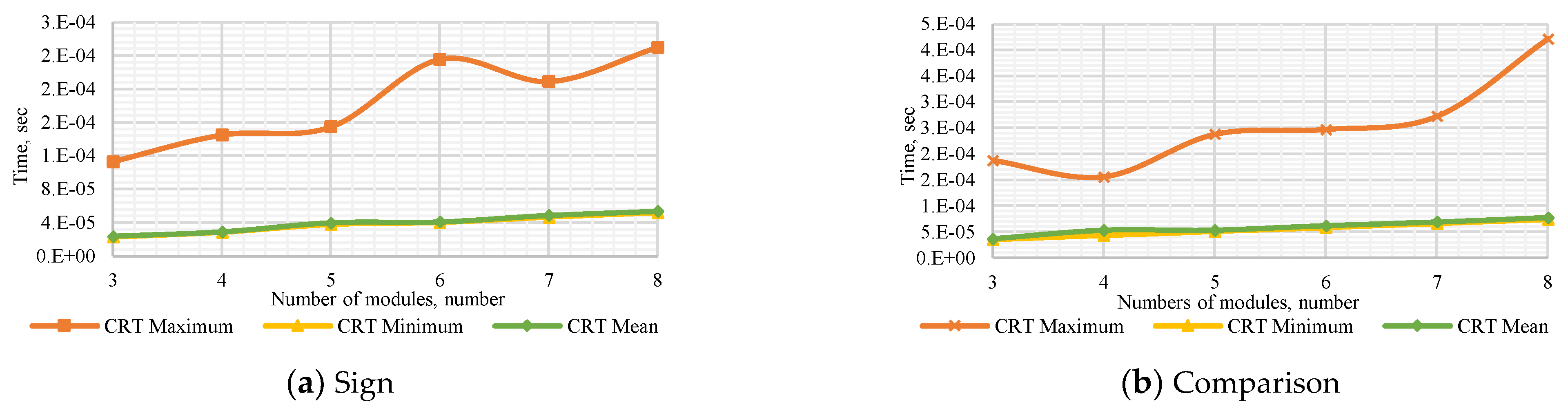 Computation 10 00017 g0a1a 550