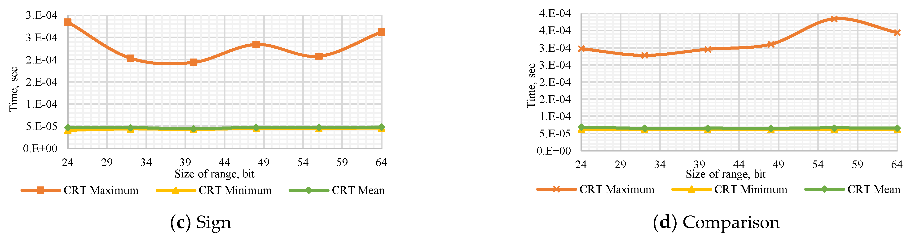 Computation 10 00017 g0a1b 550