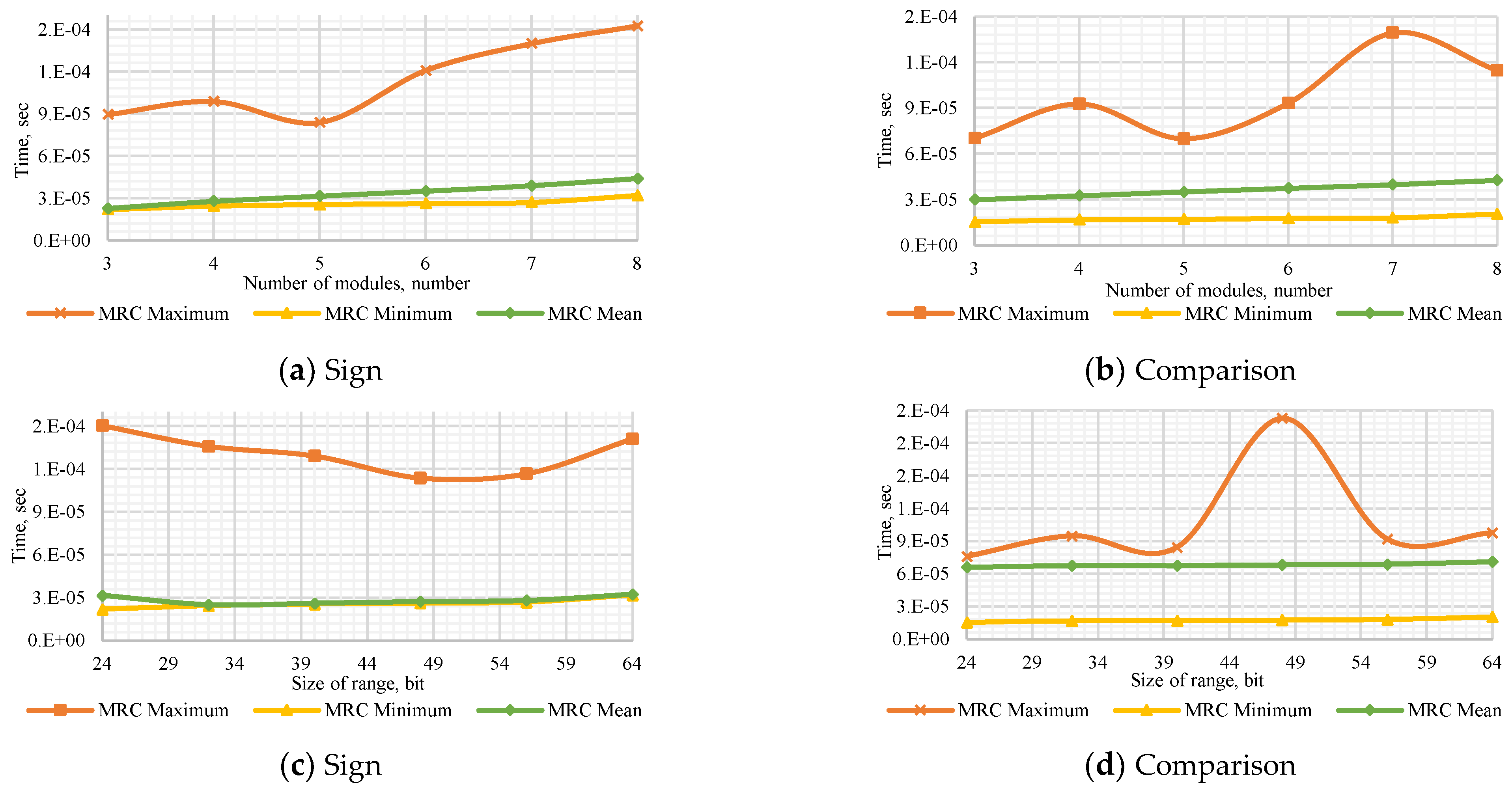 Computation 10 00017 g0a2 550