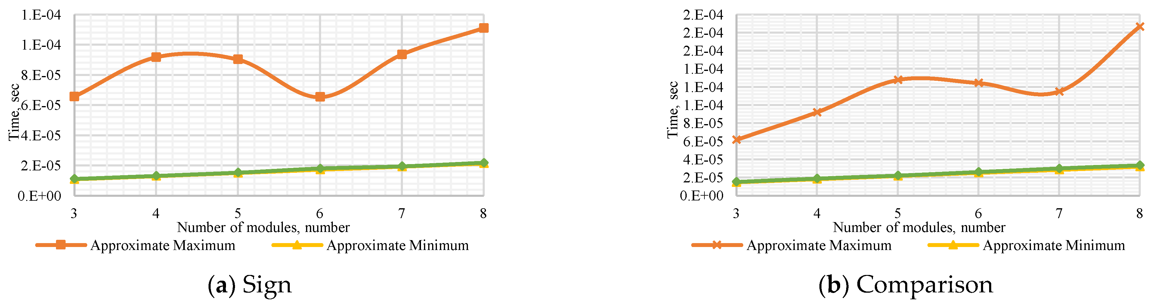Computation 10 00017 g0a3a 550