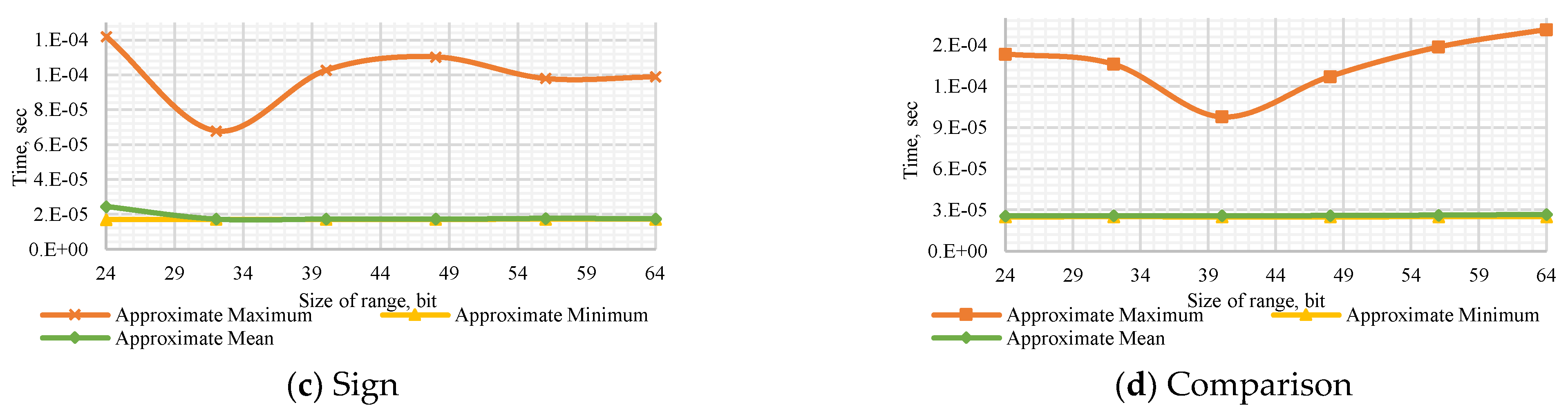 Computation 10 00017 g0a3b 550