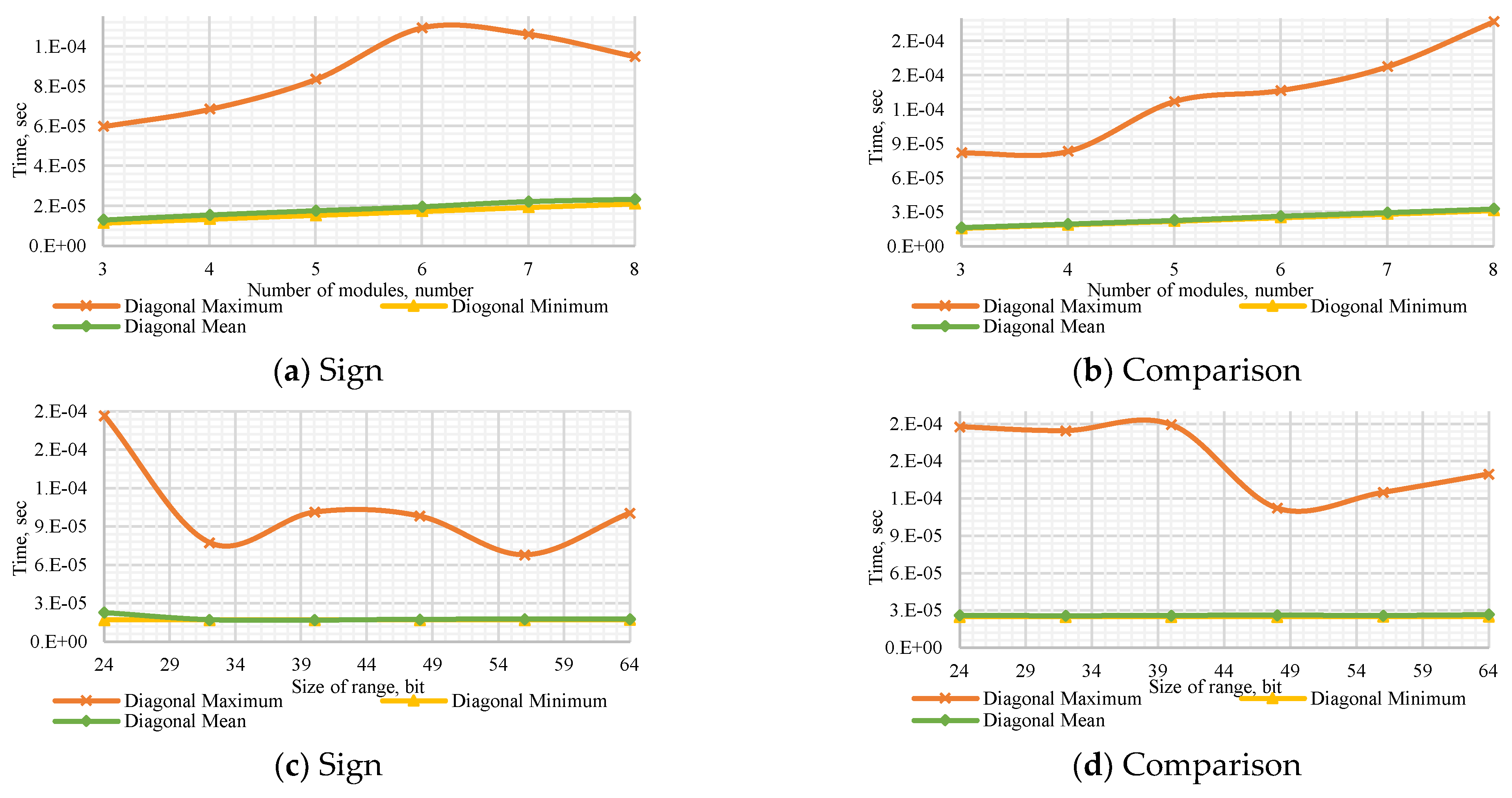 Computation 10 00017 g0a4 550