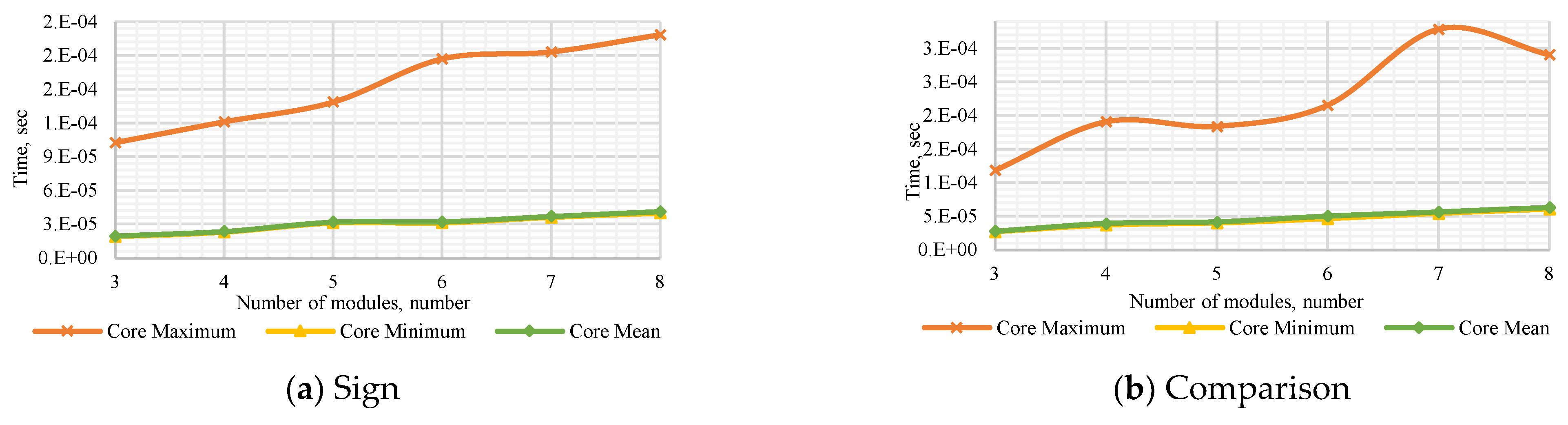 Computation 10 00017 g0a5a 550