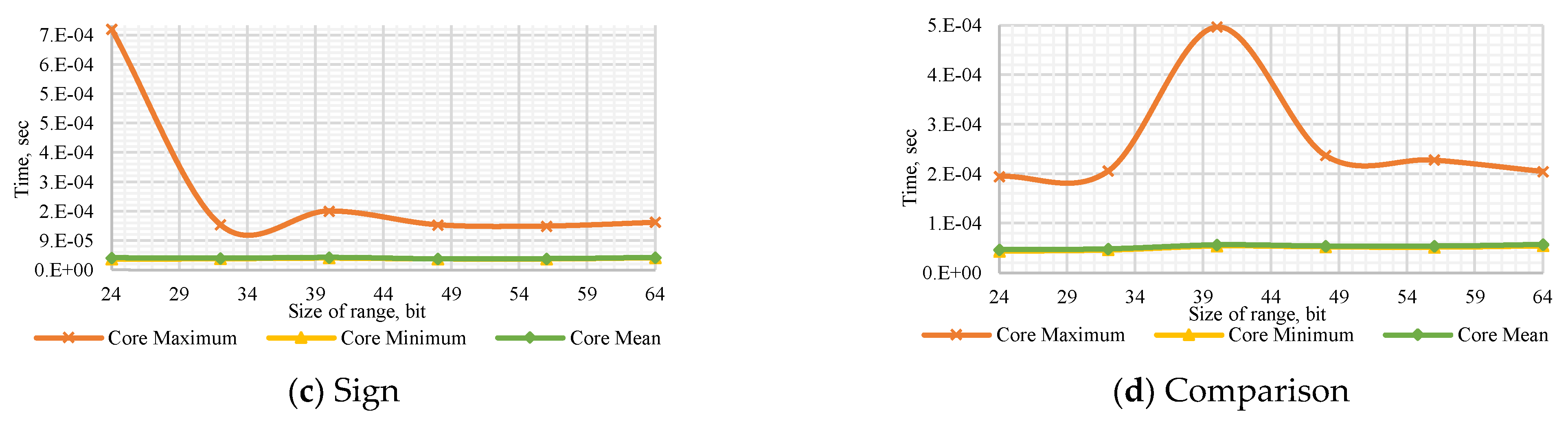 Computation 10 00017 g0a5b 550