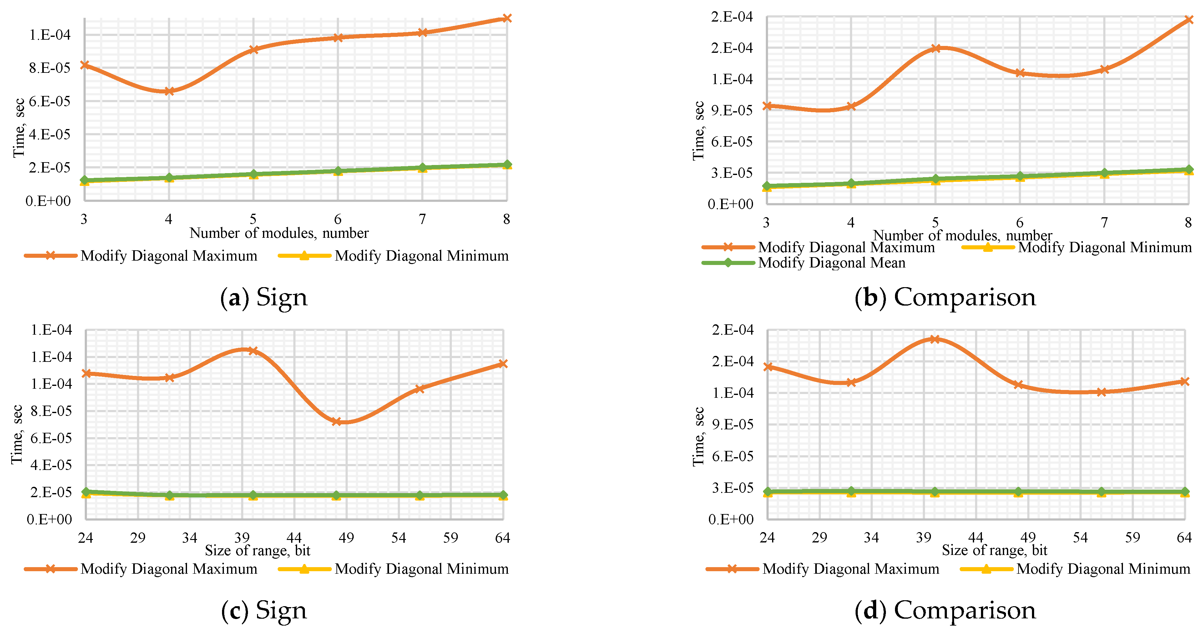 Computation 10 00017 g0a6 550