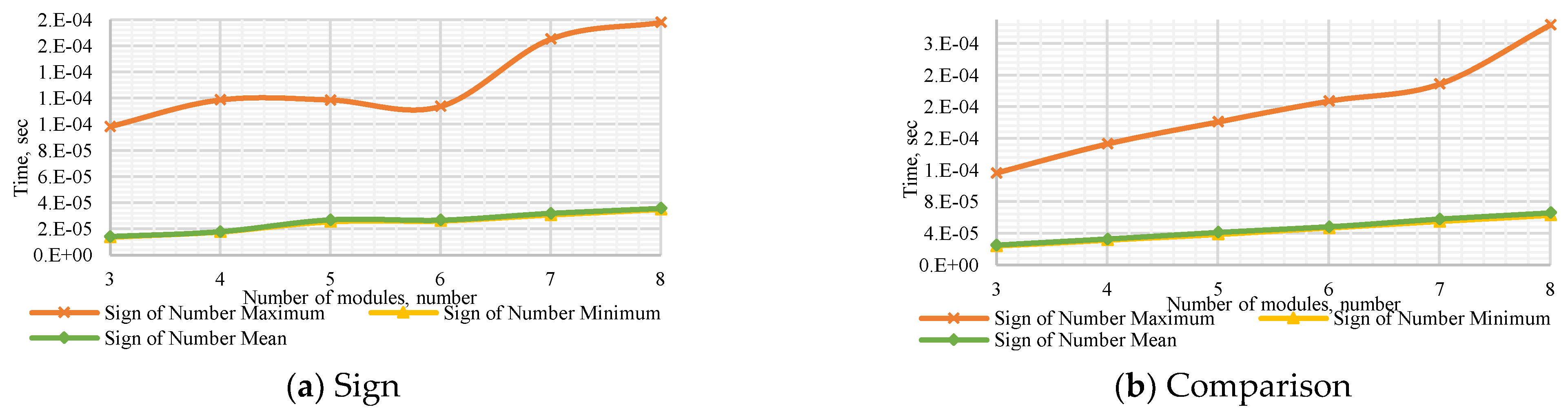 Computation 10 00017 g0a7a 550
