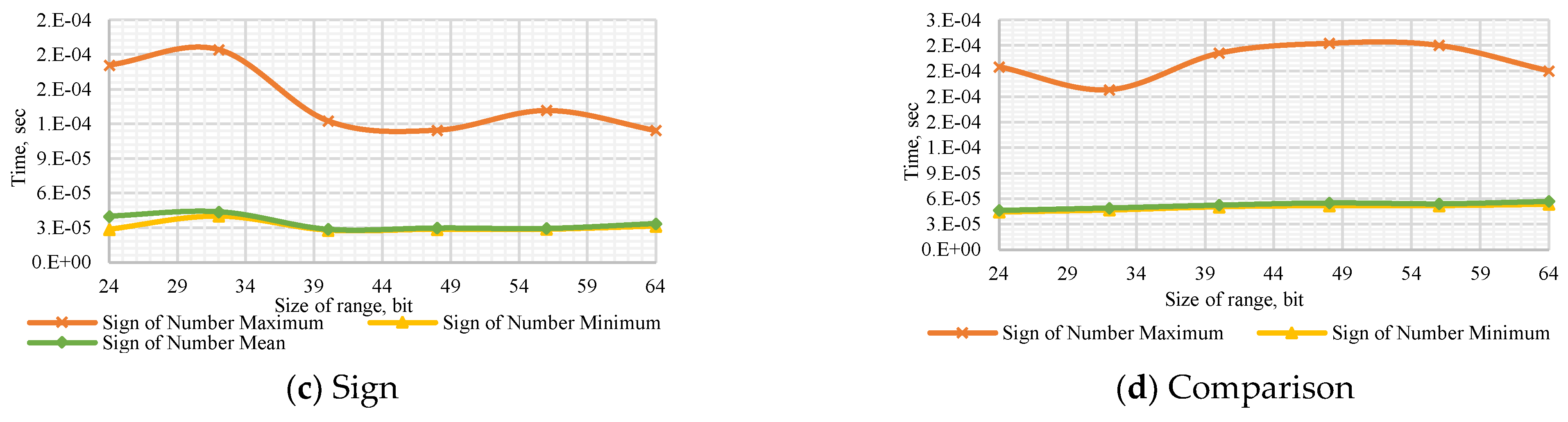 Computation 10 00017 g0a7b 550