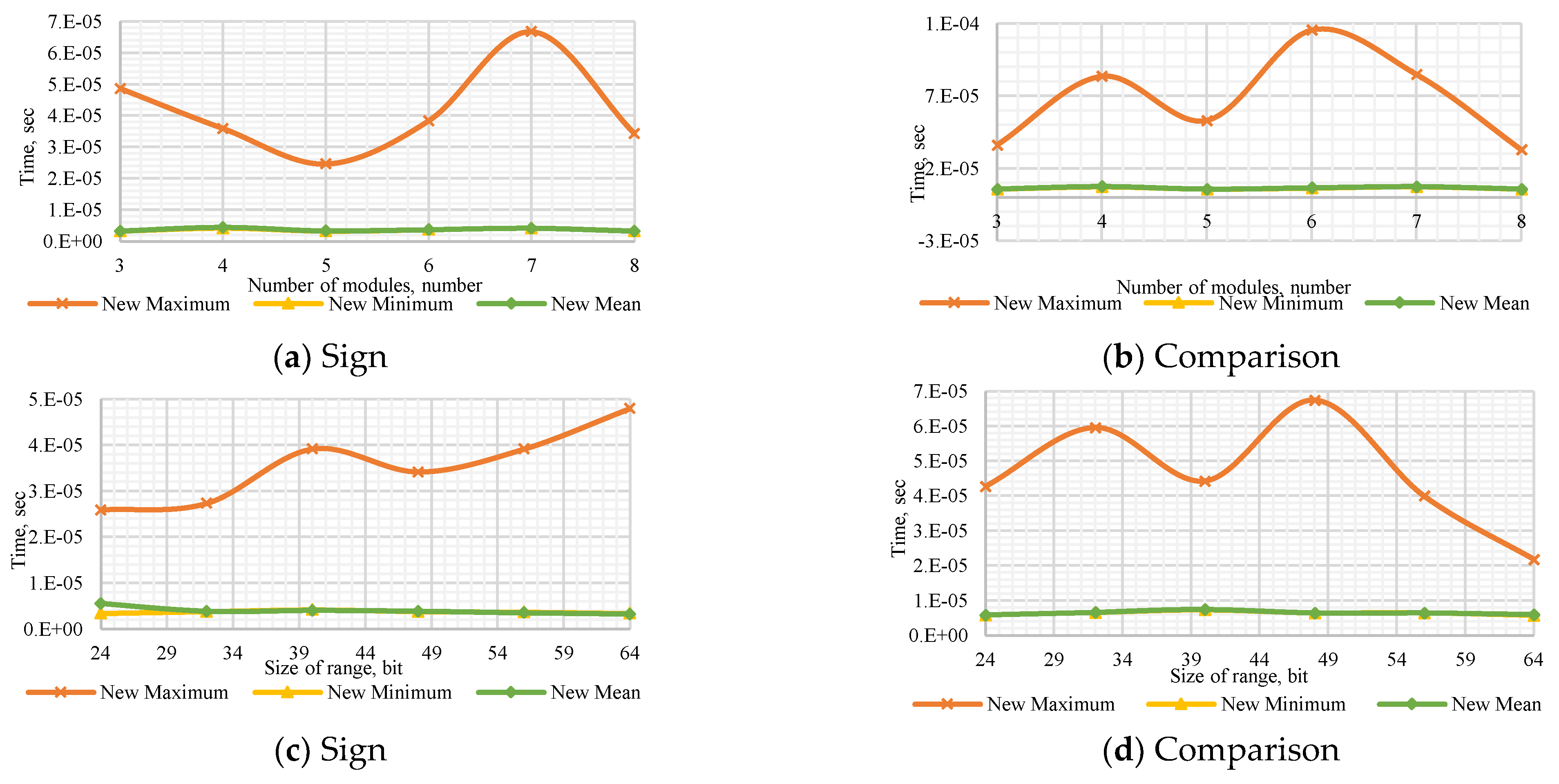Computation 10 00017 g0a8 550