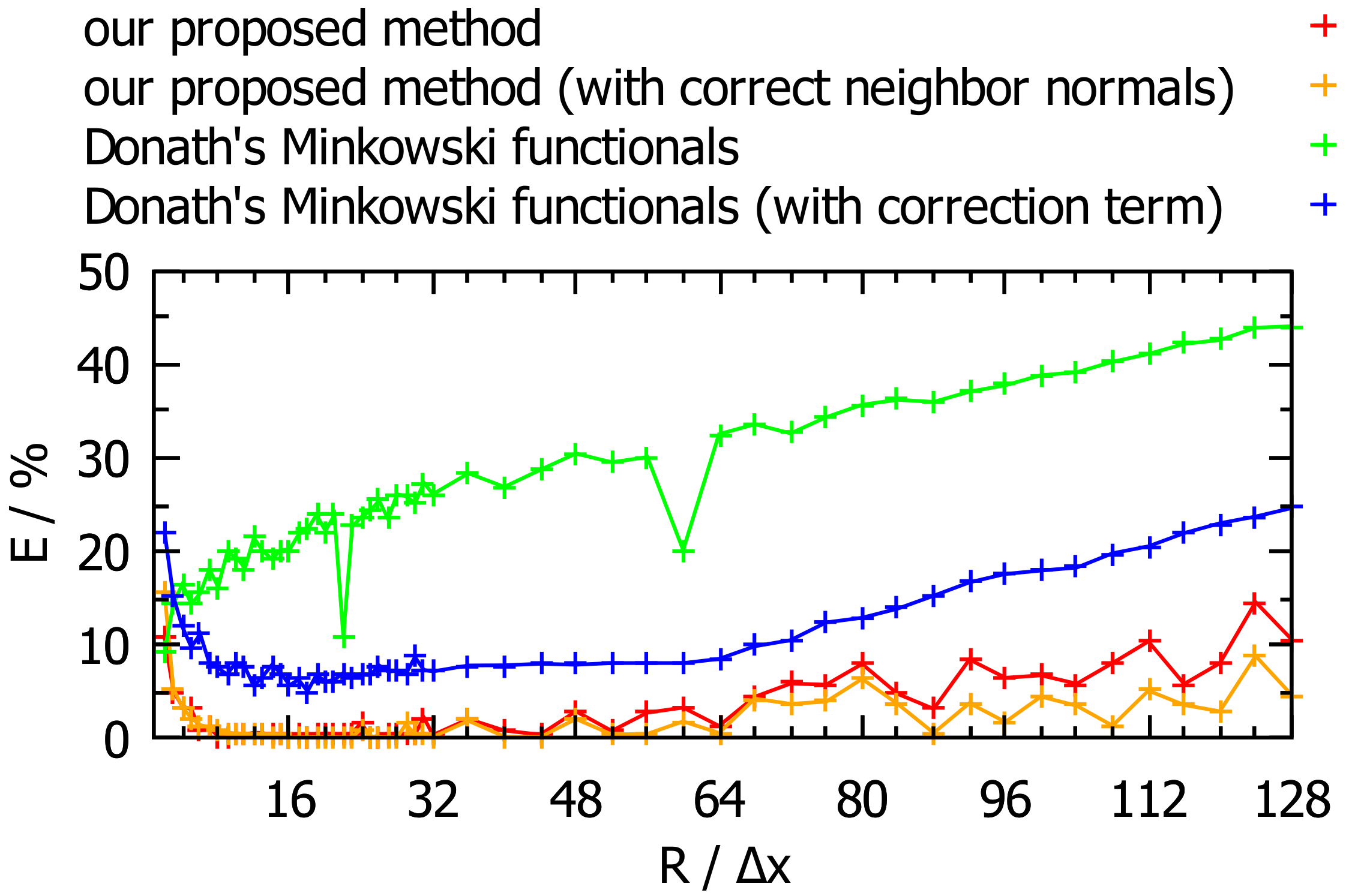 Computation 10 00021 g004 Computation 10 00021 g004