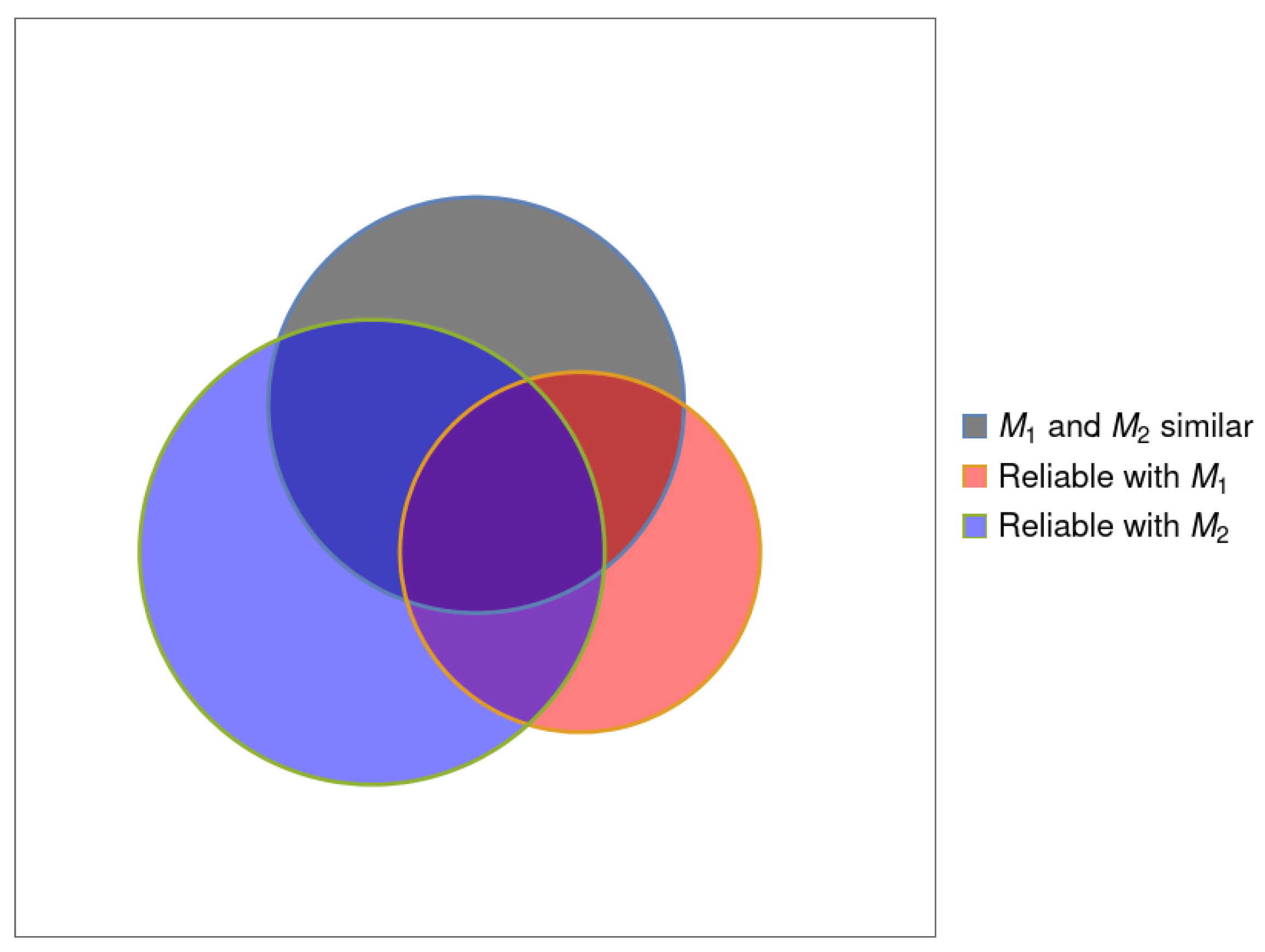 Computation 10 00027 g001 550