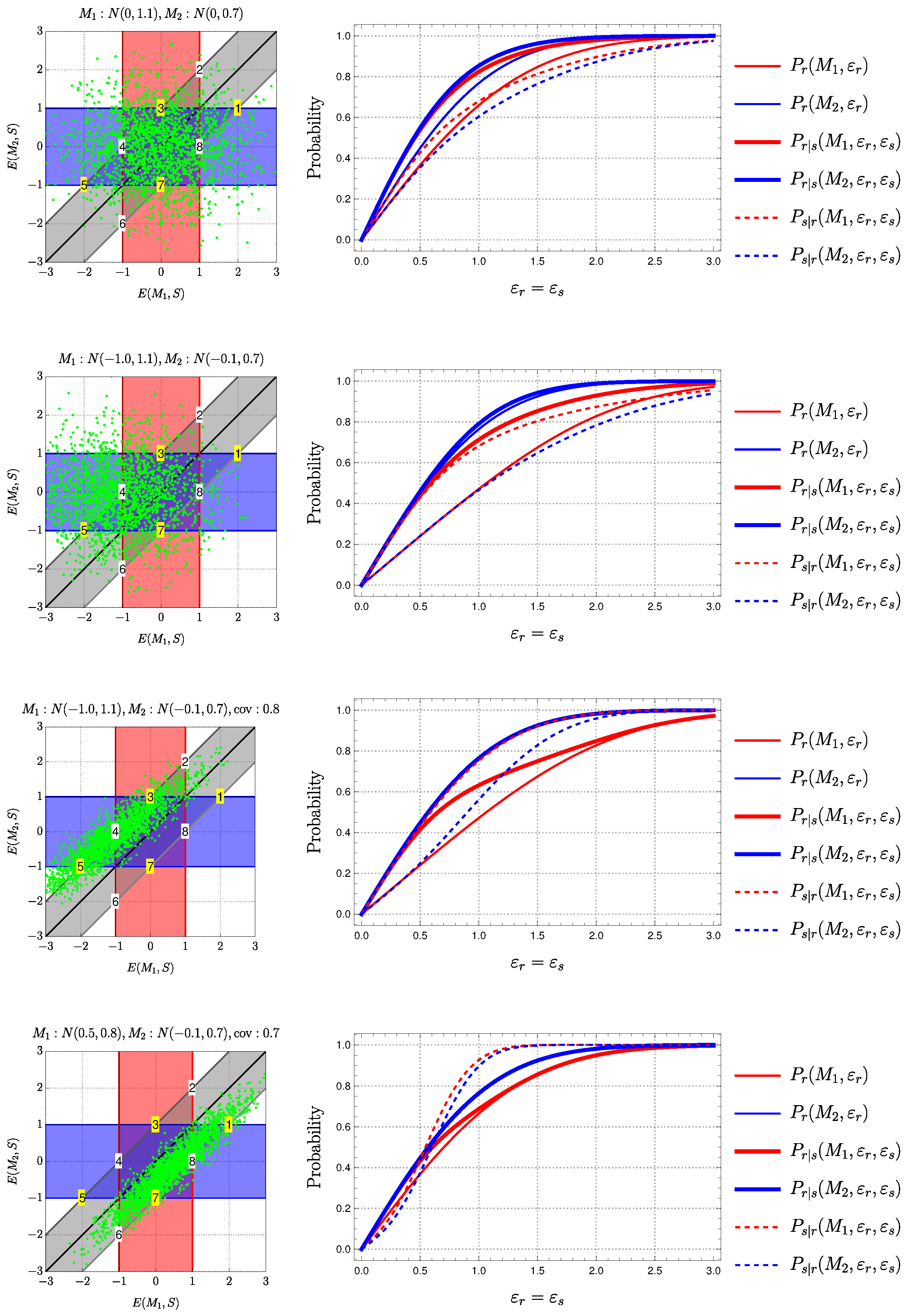 Computation 10 00027 g002 550