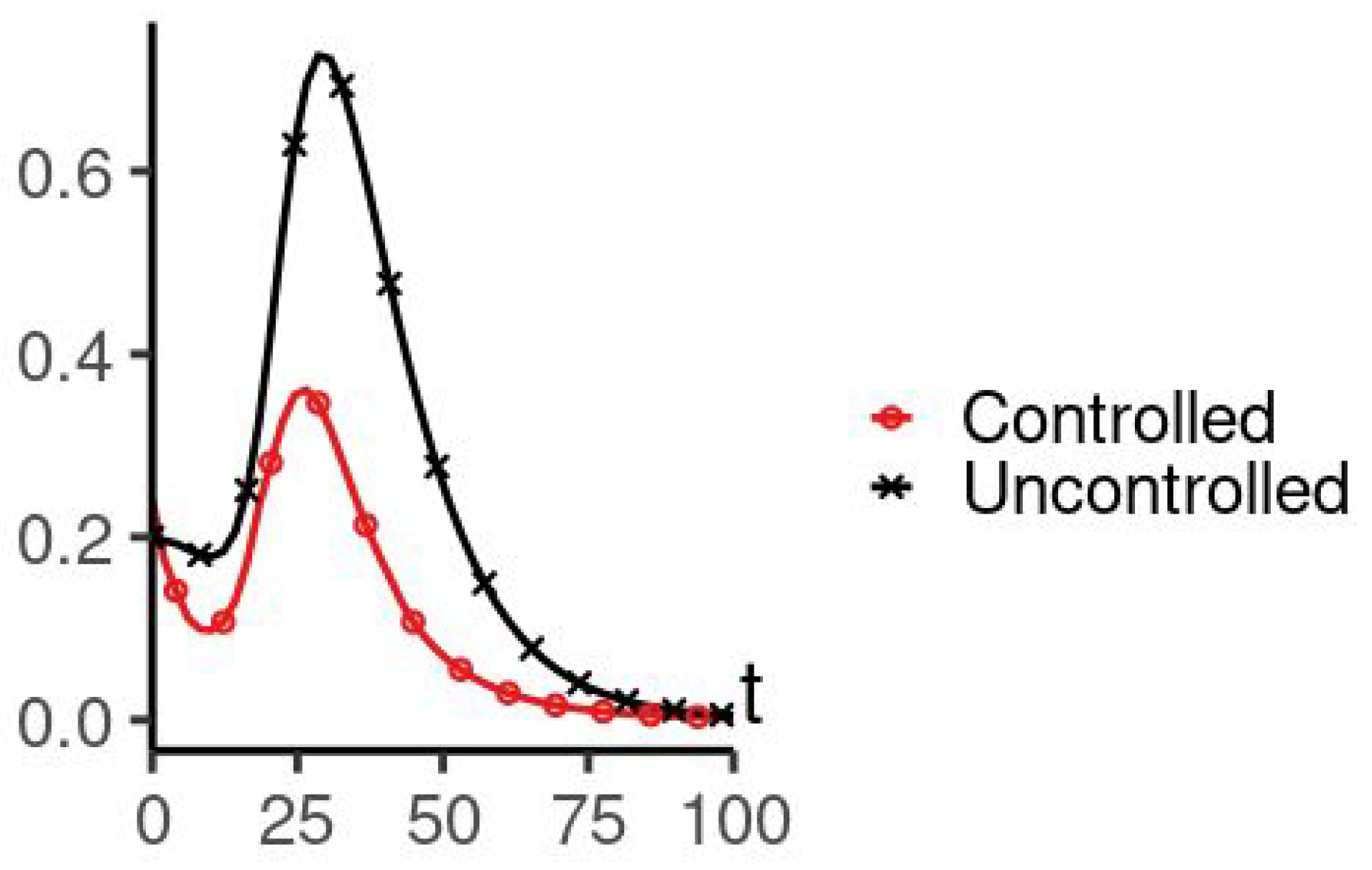 Computation 10 00031 g020