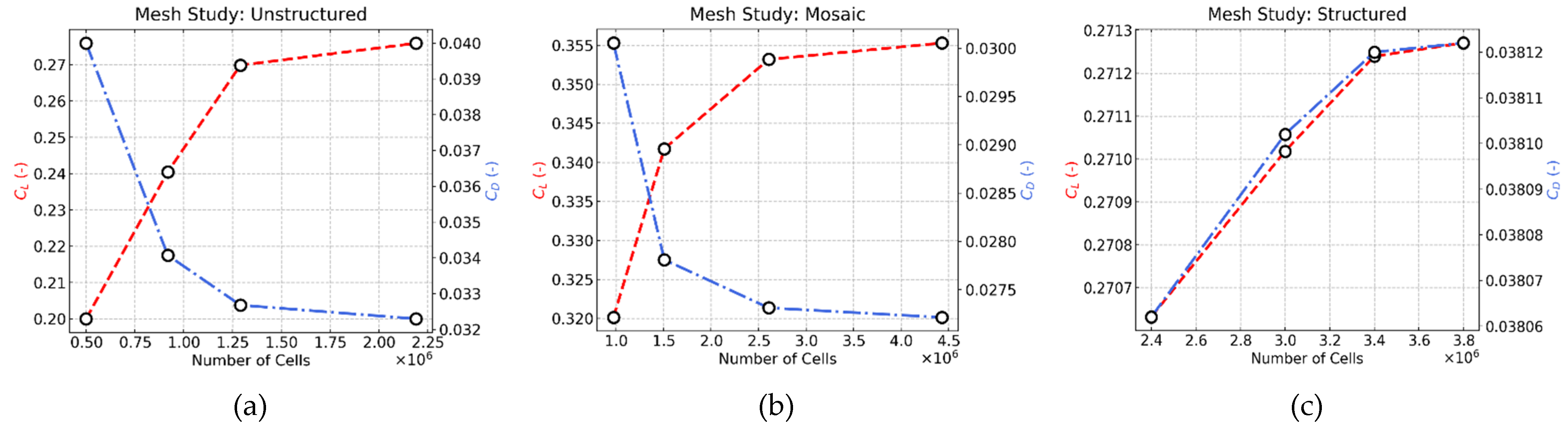 Computation 10 00034 g003