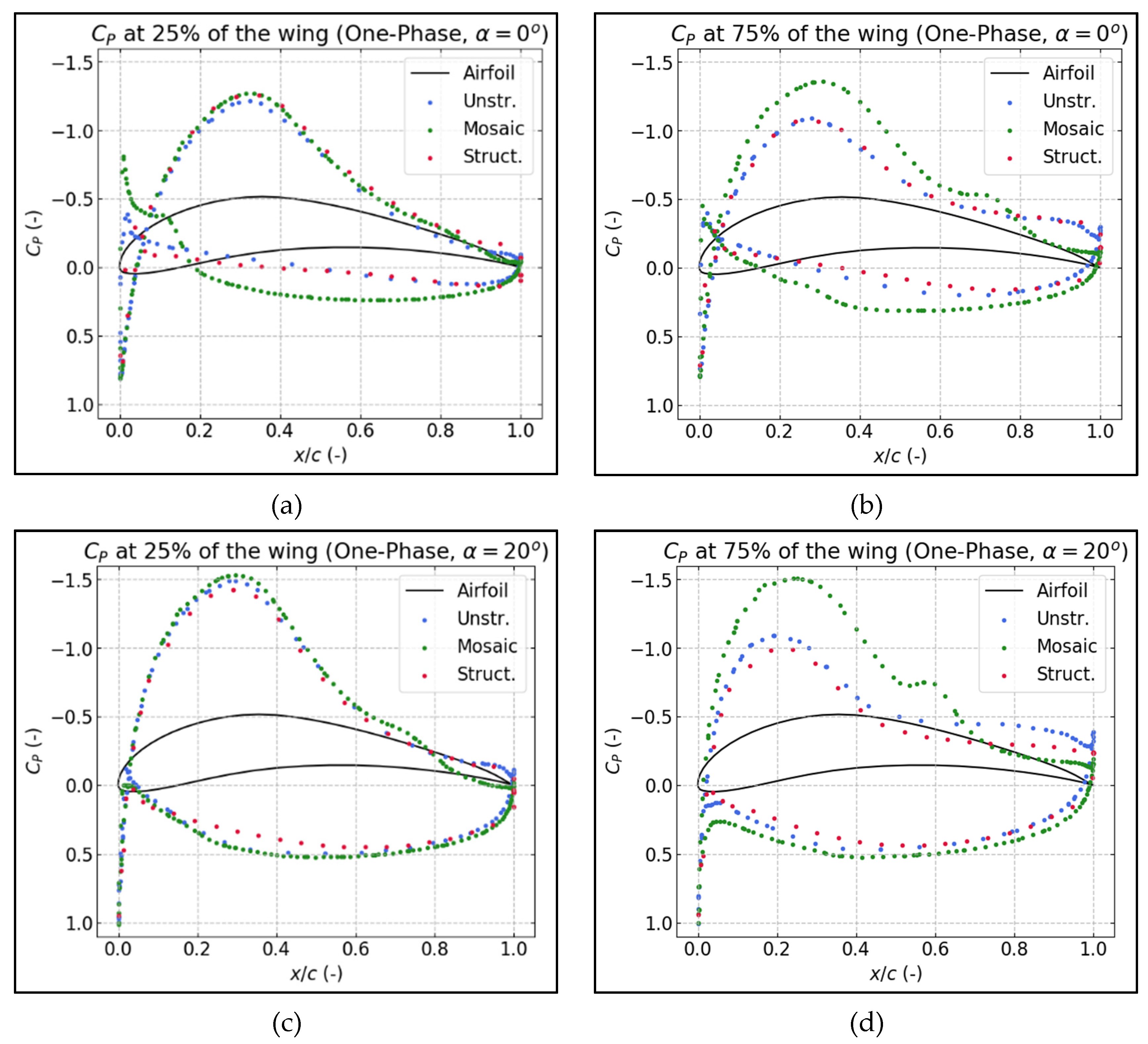 Computation 10 00034 g012