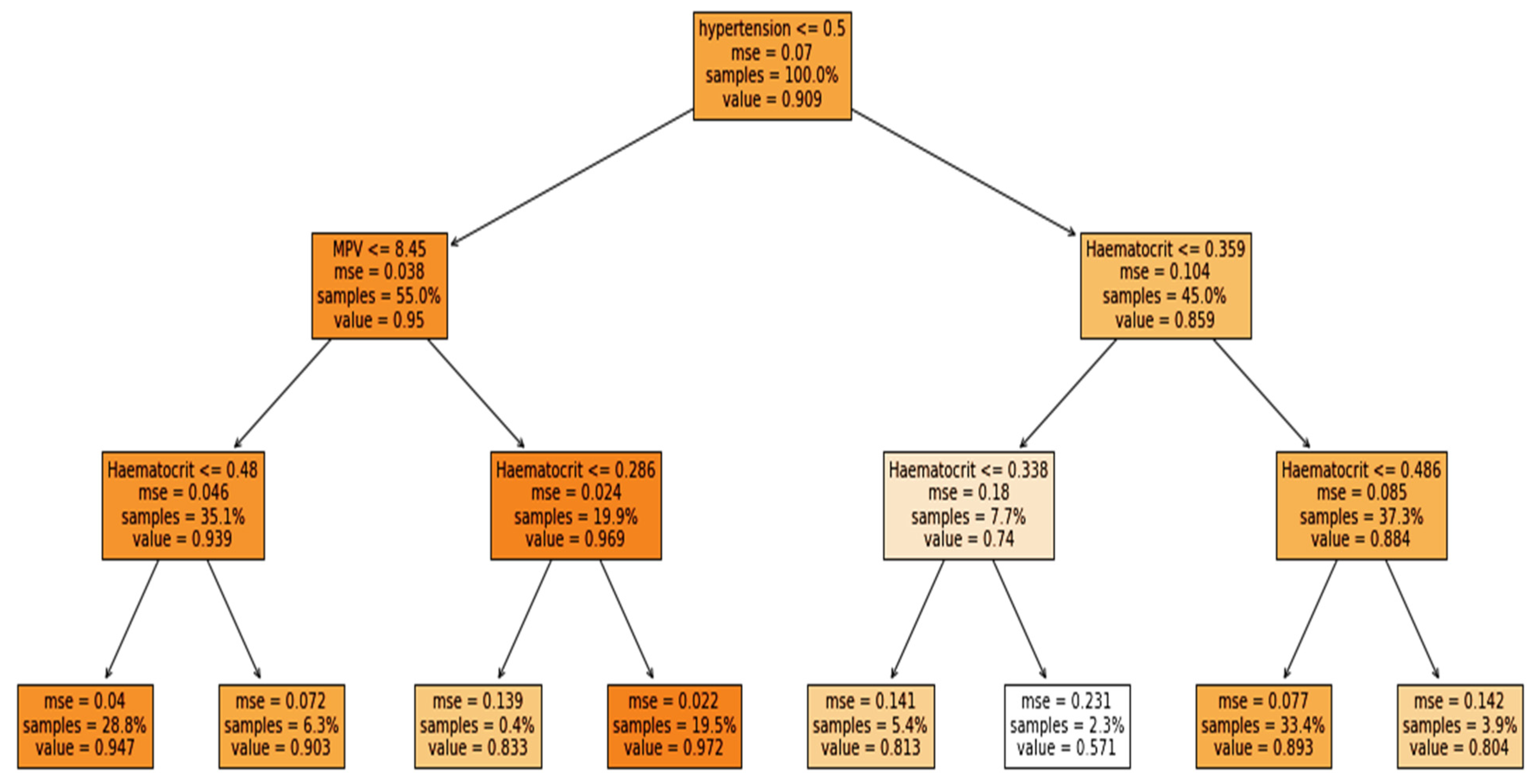 Computation 10 00036 g011 550