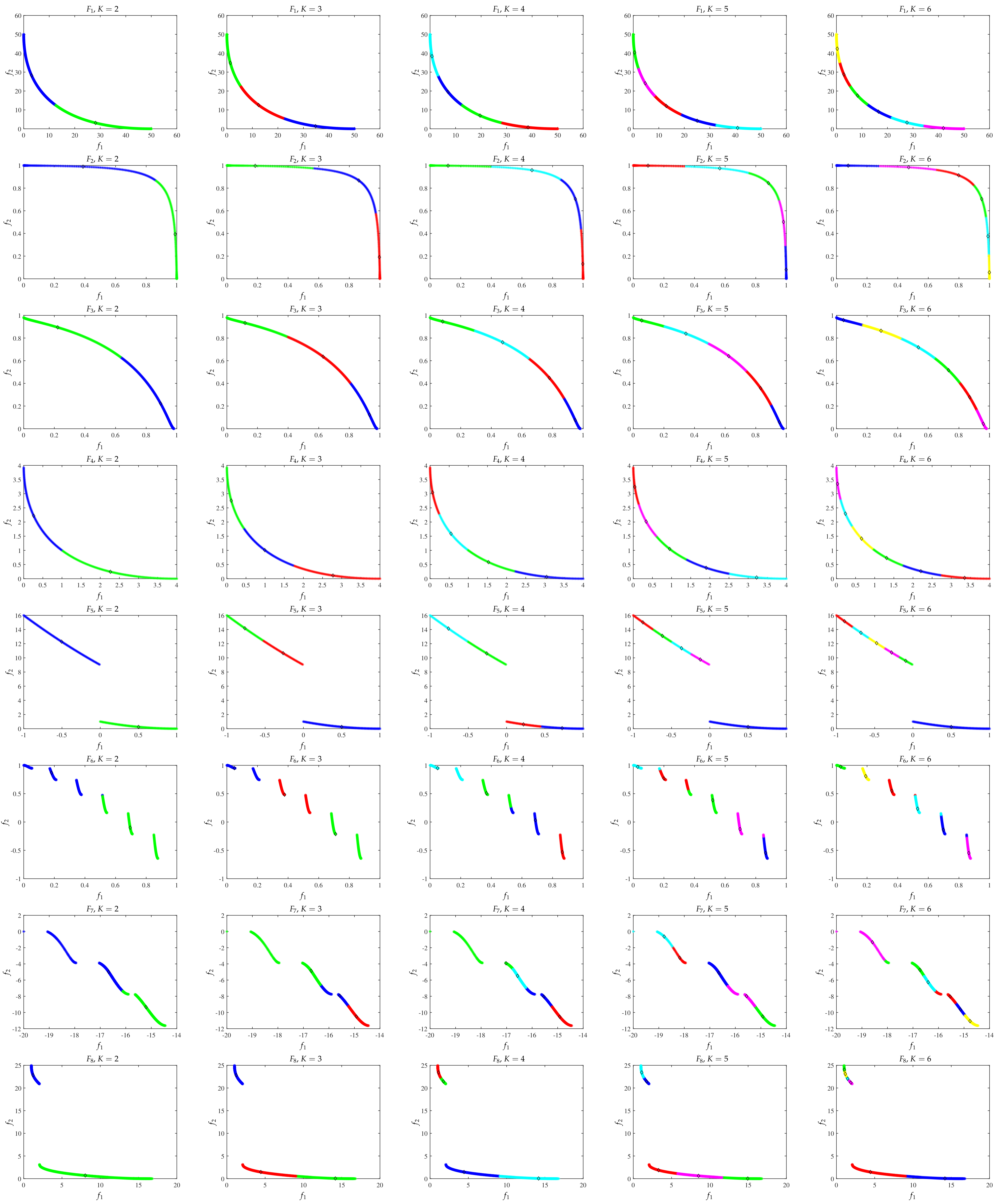 Computation 10 00037 g005 550