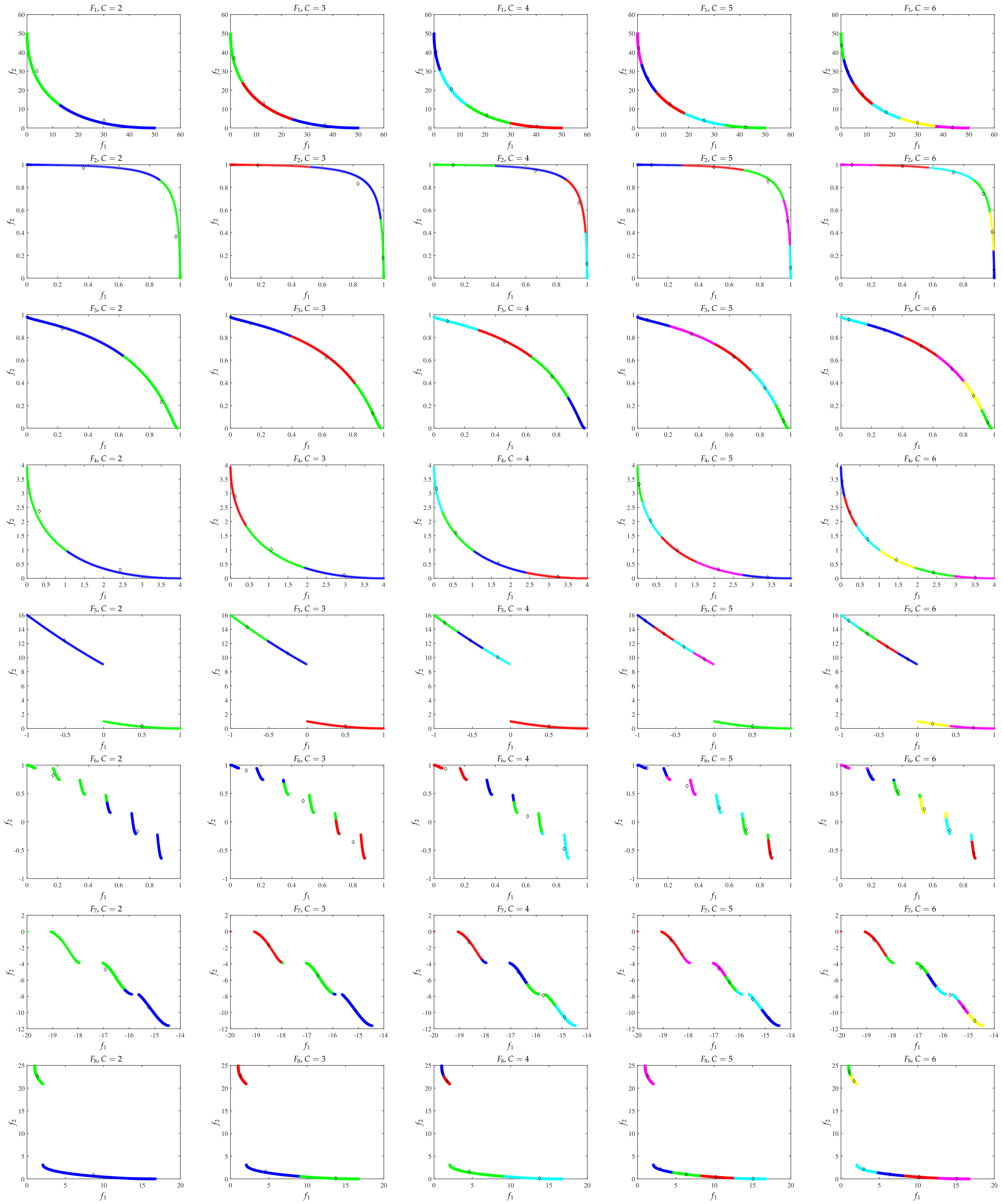 Computation 10 00037 g006 550