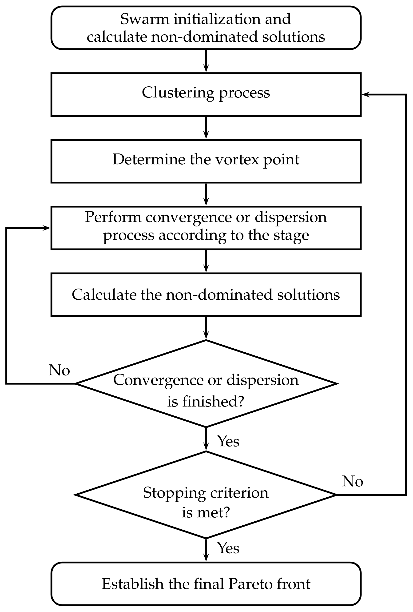 Computation 10 00037 g007 550