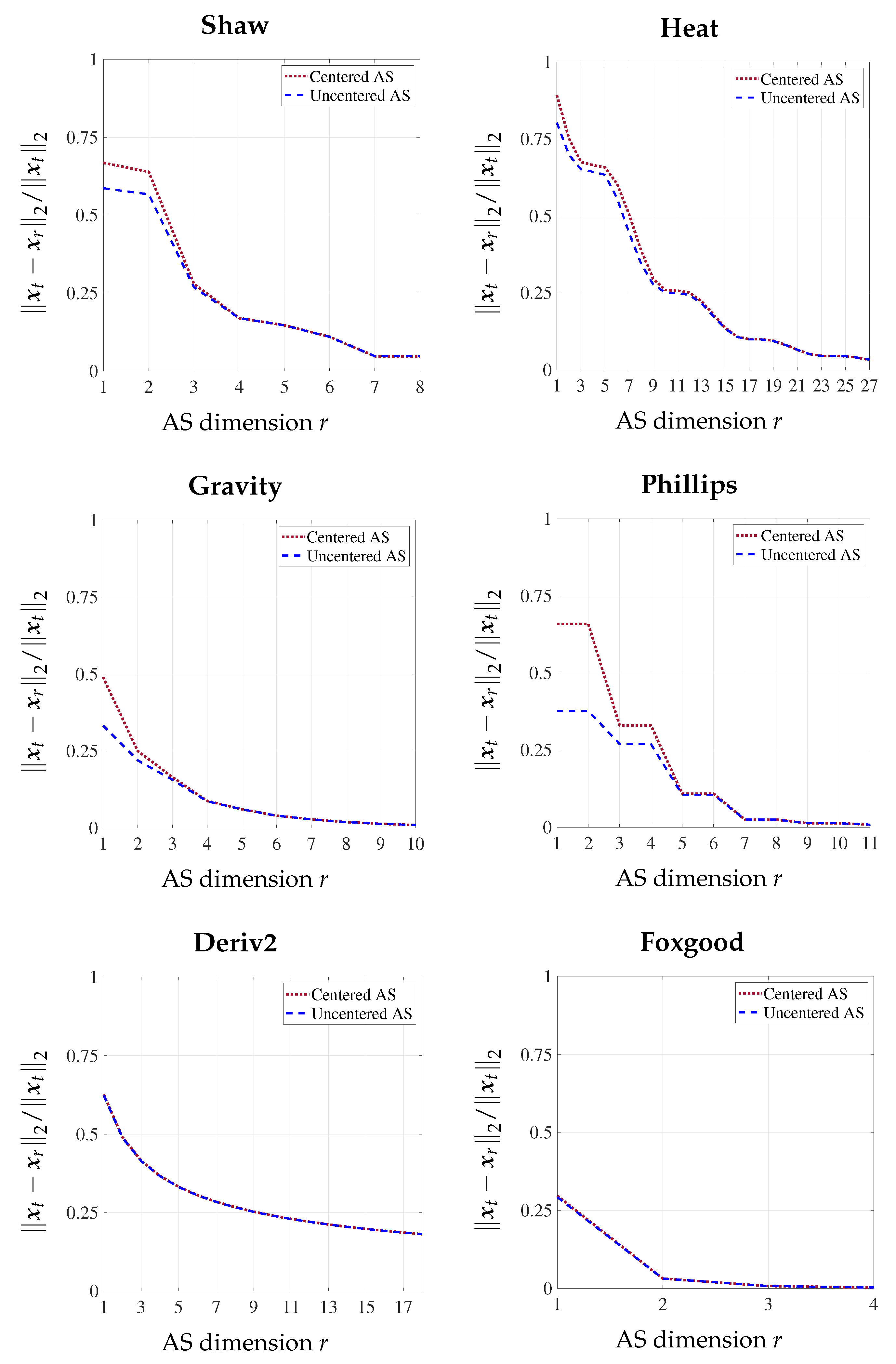 Computation 10 00038 g003