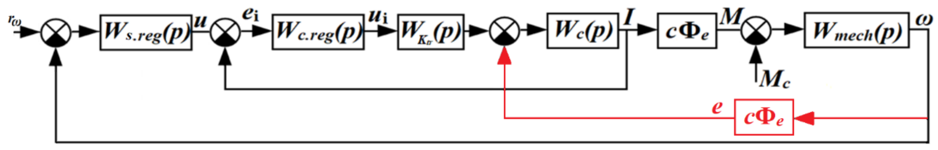 Computation 10 00040 g001 550