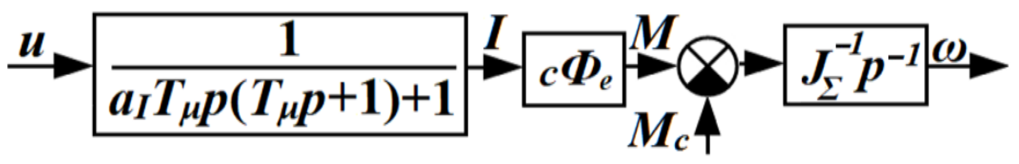 Computation 10 00040 g002 550