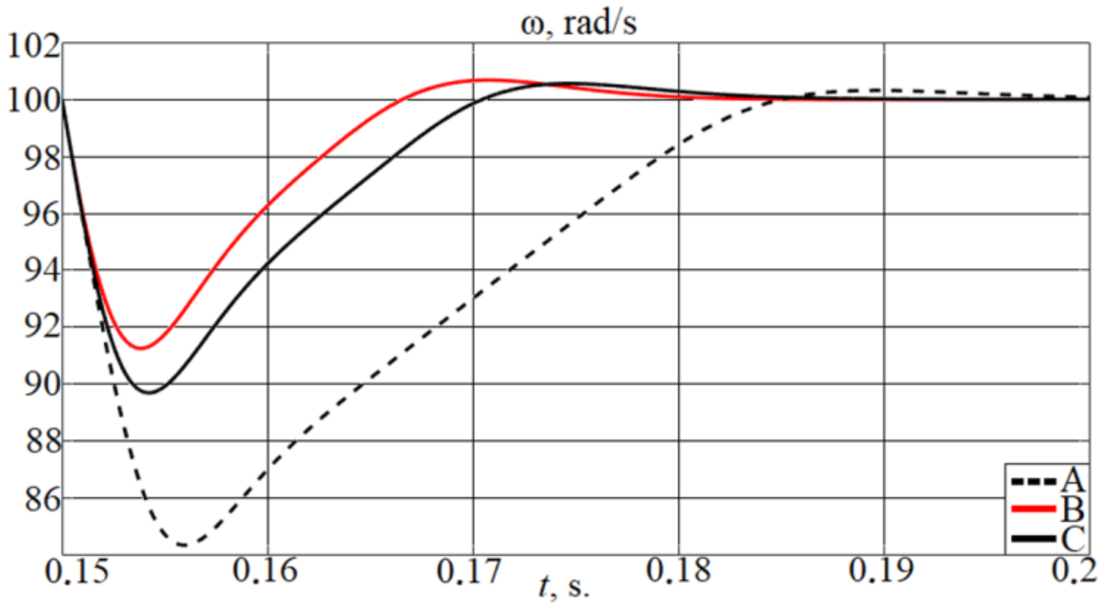 Computation 10 00040 g005 550