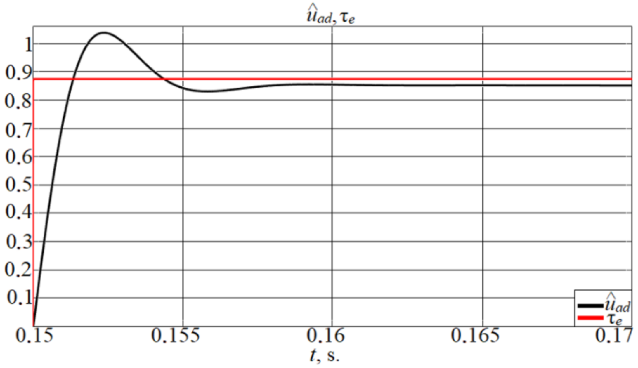 Computation 10 00040 g006 550