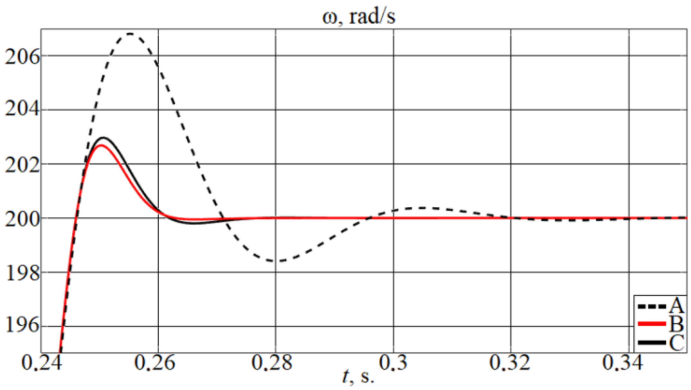 Computation 10 00040 g007 550